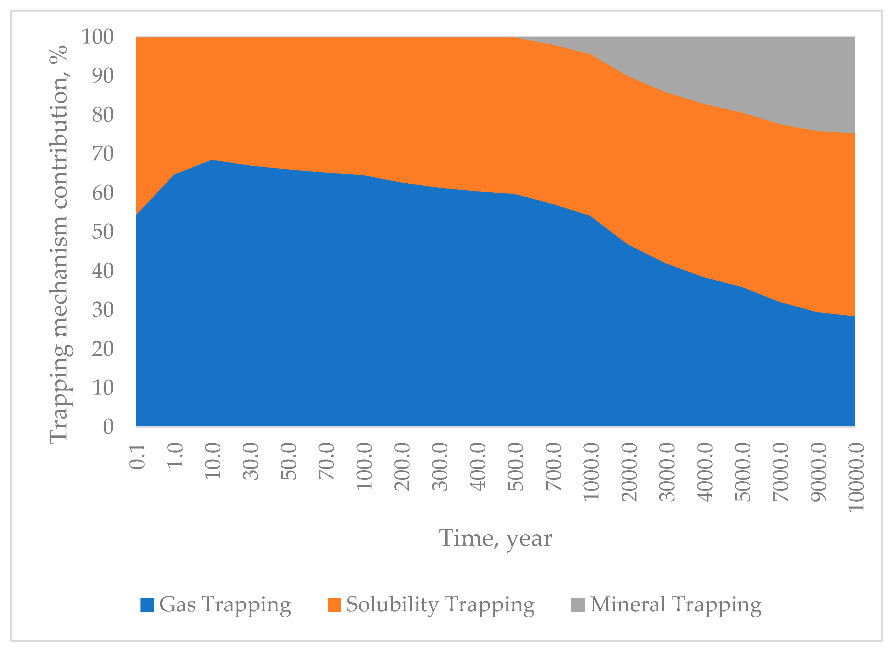 Energies 15 02171 g010