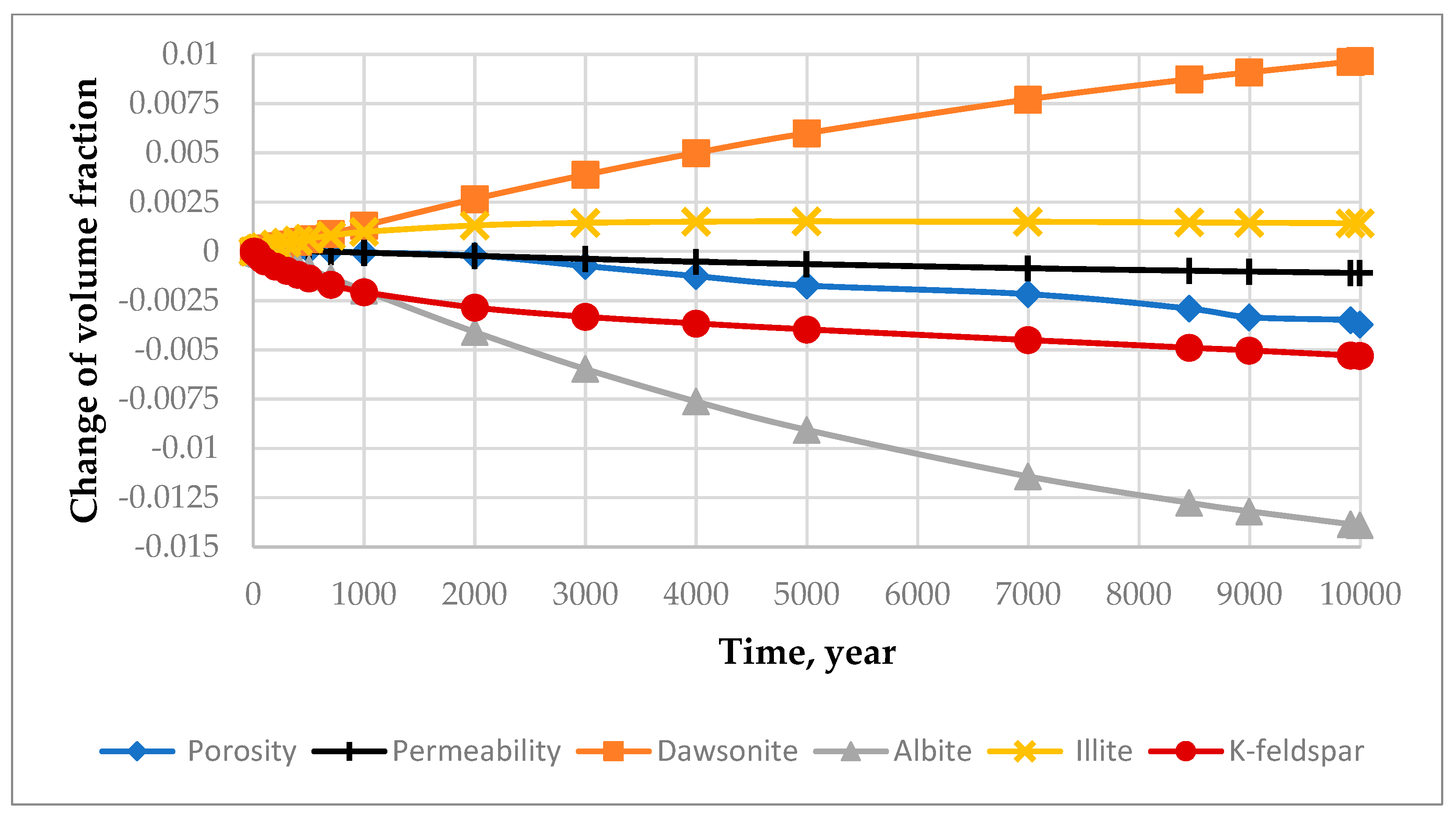Energies 15 02171 g0a10
