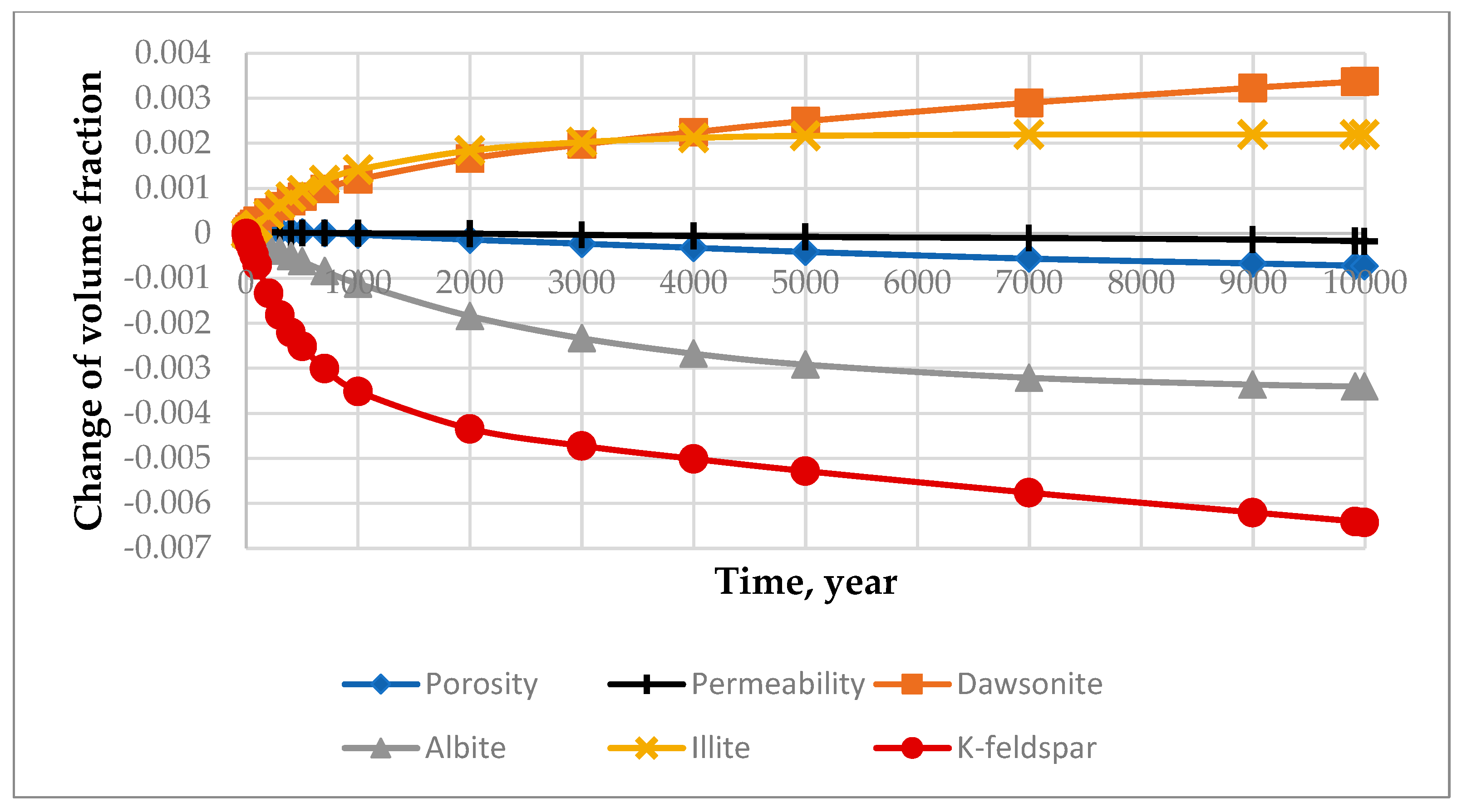 Energies 15 02171 g0a9