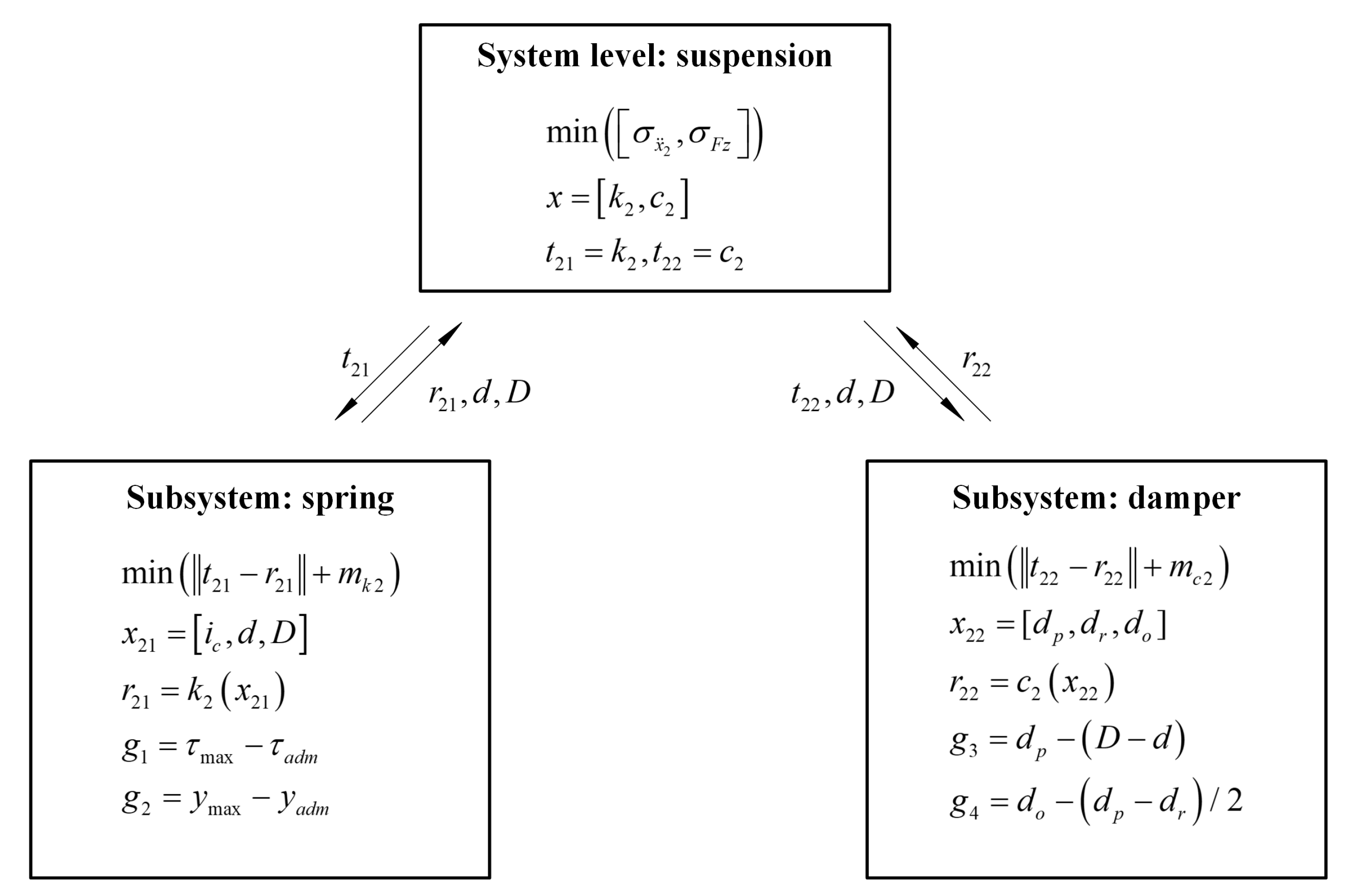 Energies 15 02172 g004 550