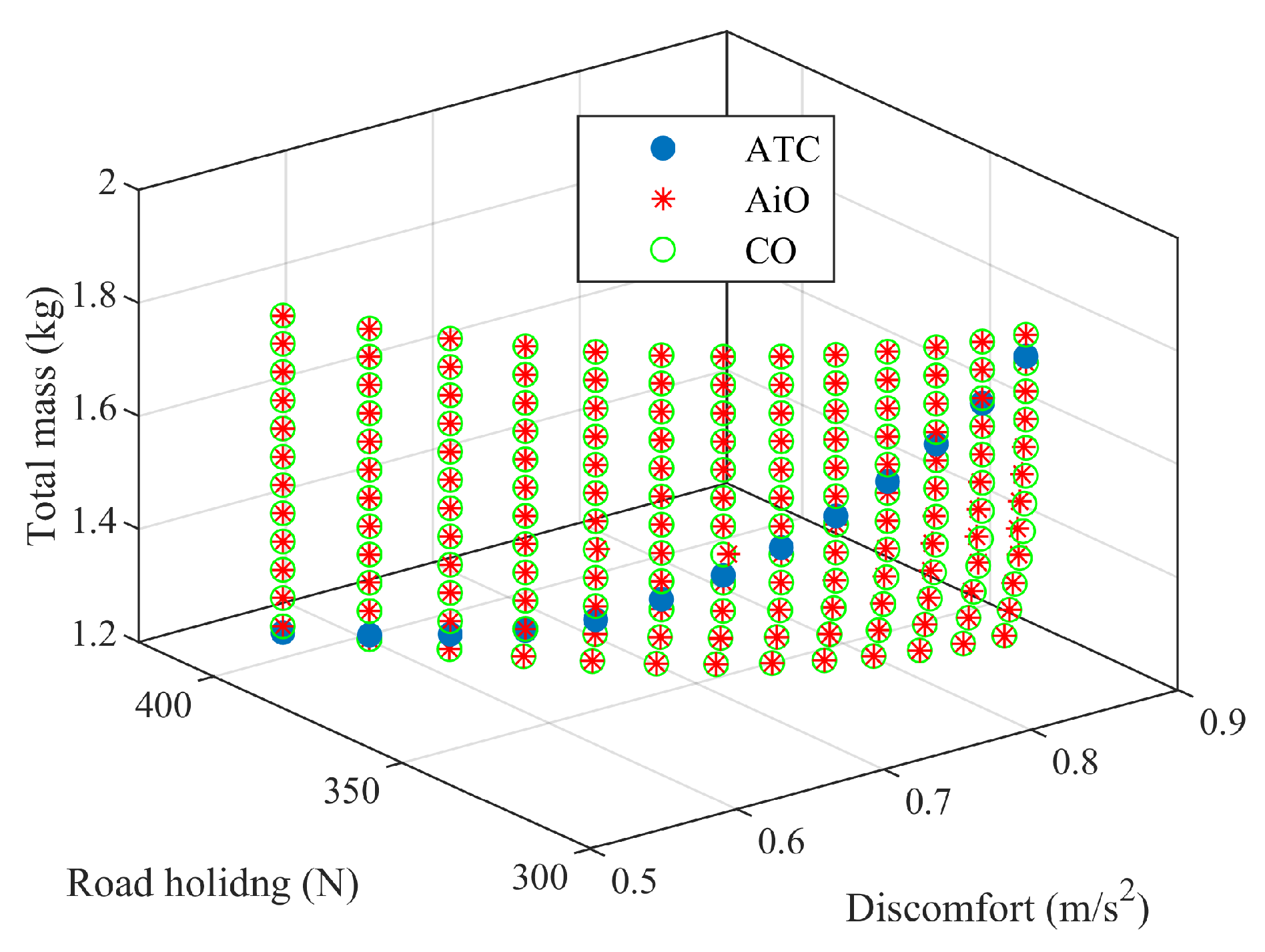 Energies 15 02172 g005 550