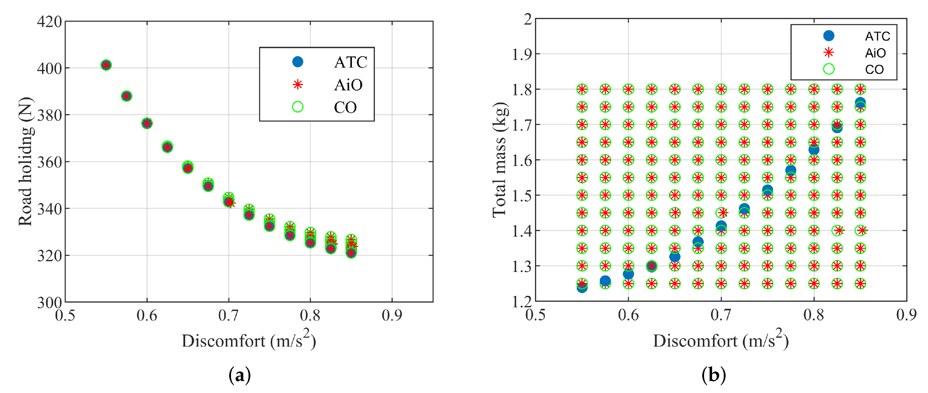 Energies 15 02172 g006 550