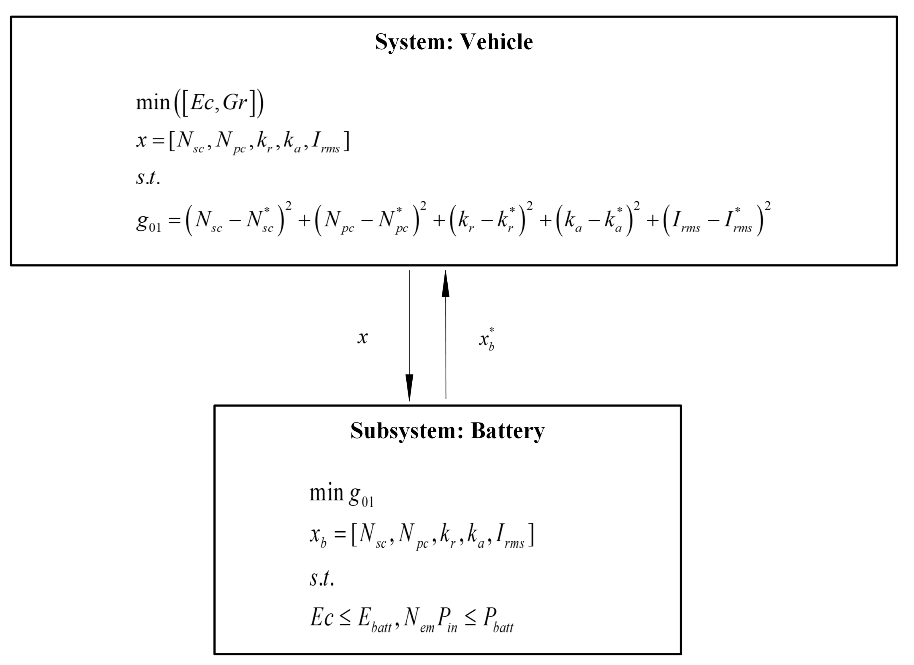 Energies 15 02172 g013 550