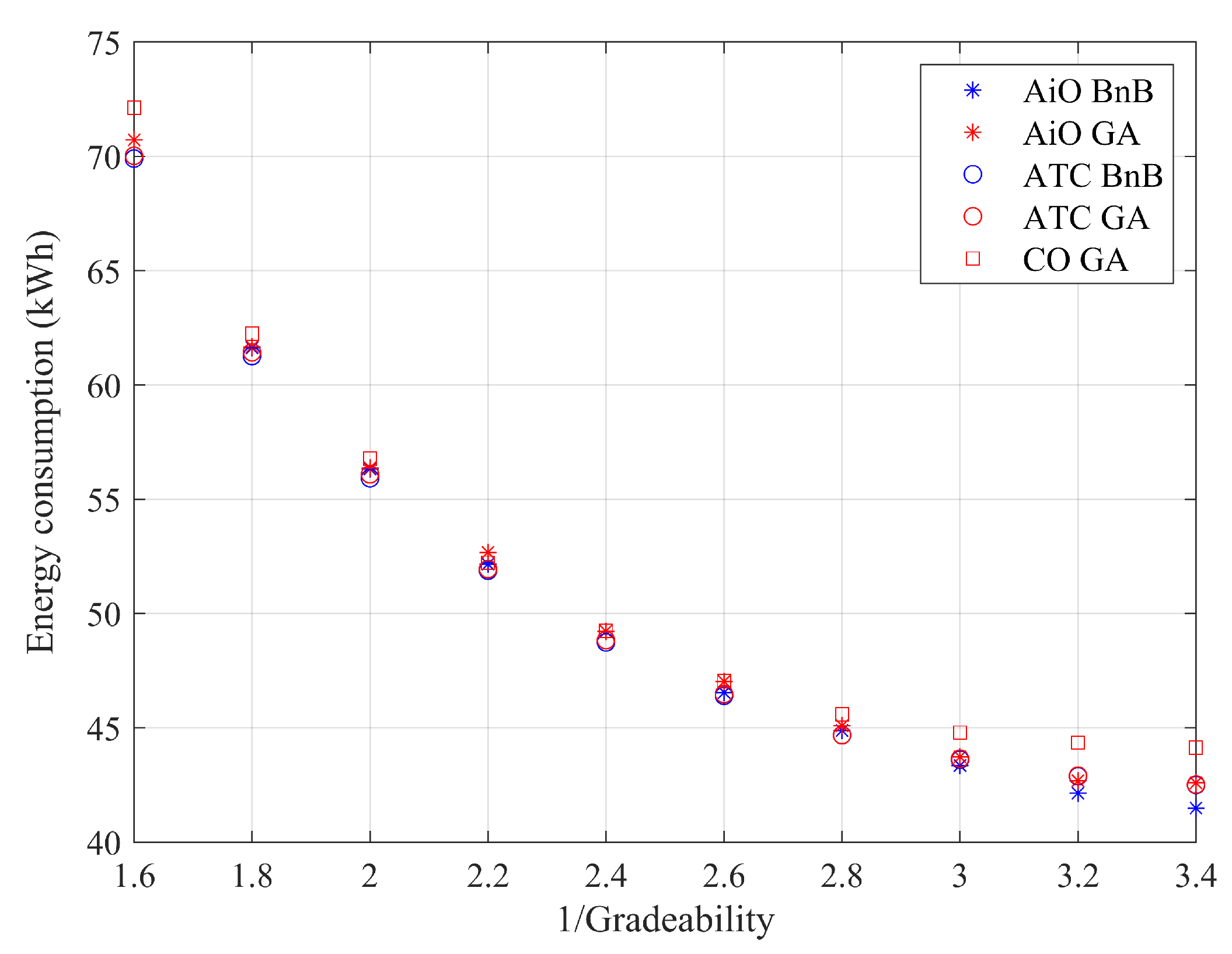 Energies 15 02172 g015 550