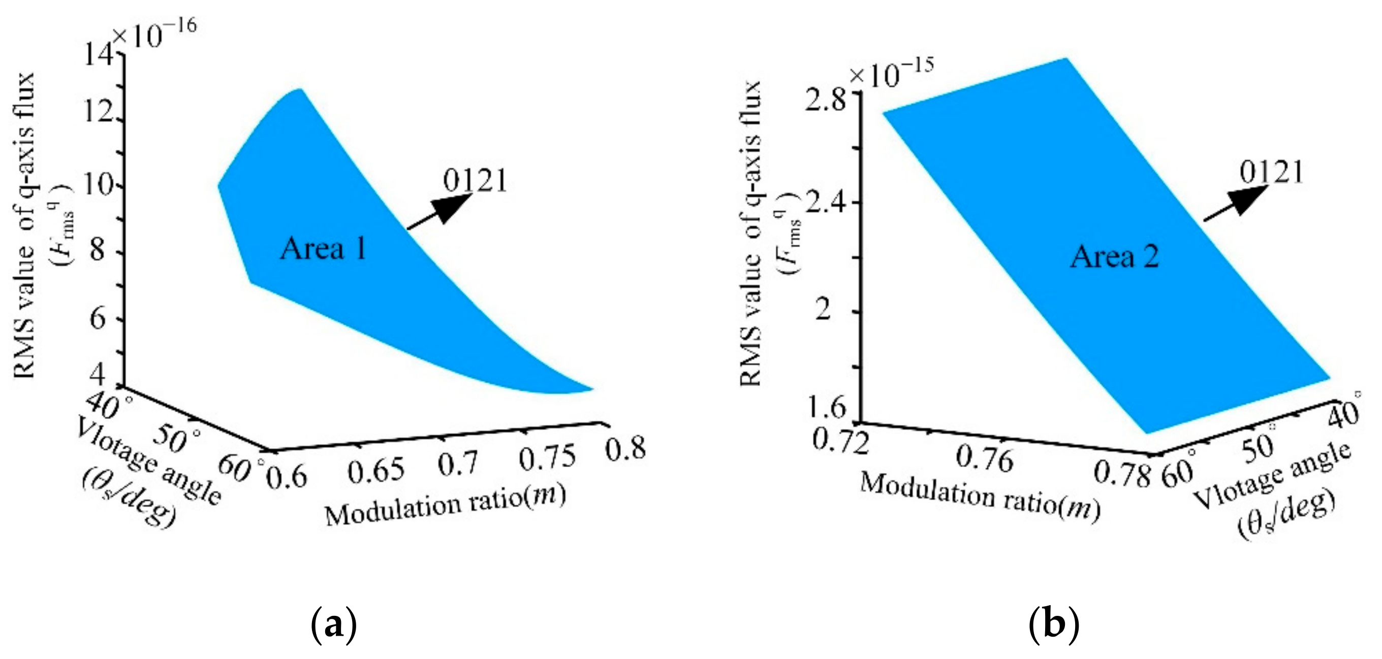 Energies 15 02173 g011