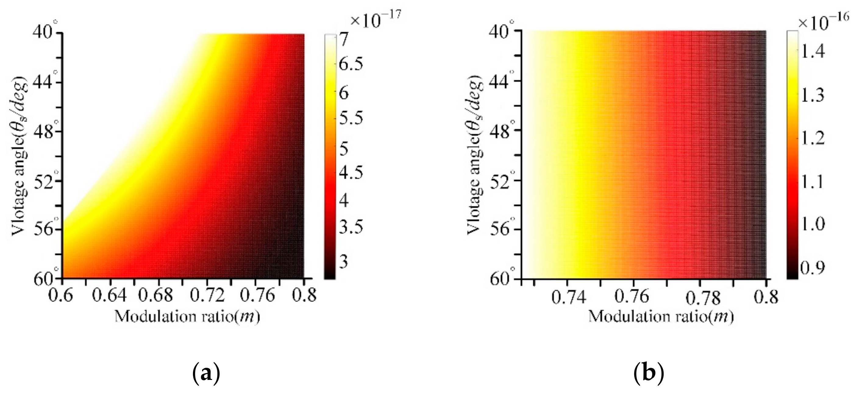 Energies 15 02173 g012
