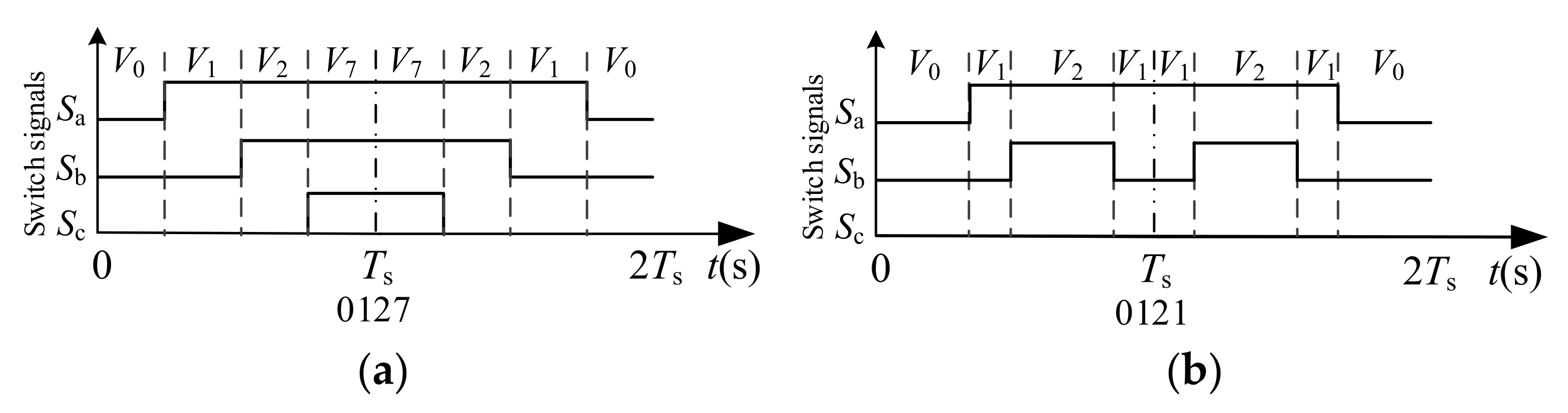 Energies 15 02173 g013