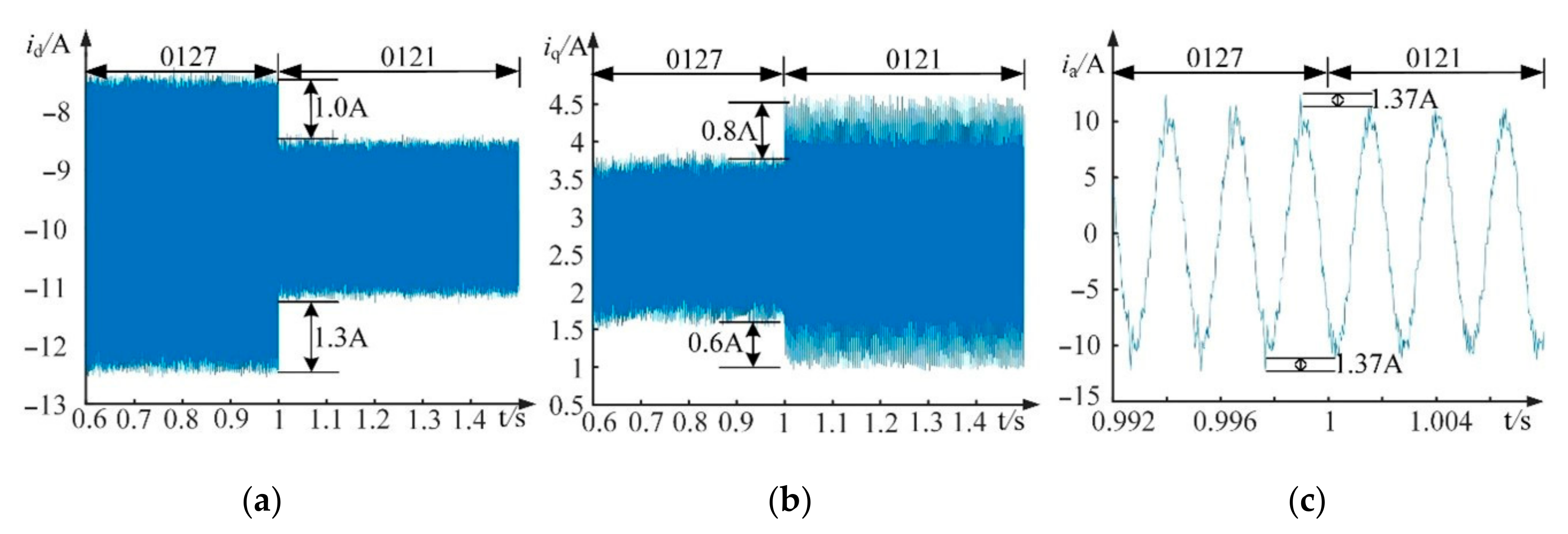 Energies 15 02173 g017