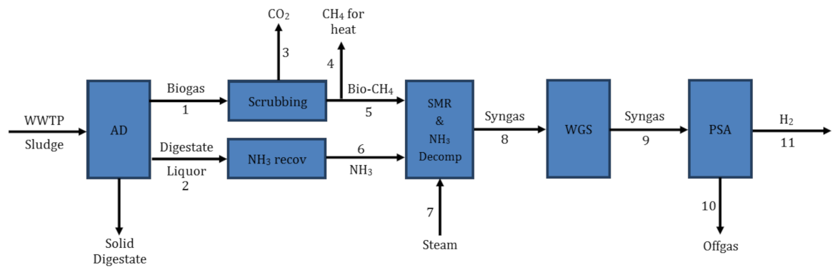 Energies 15 02174 g002