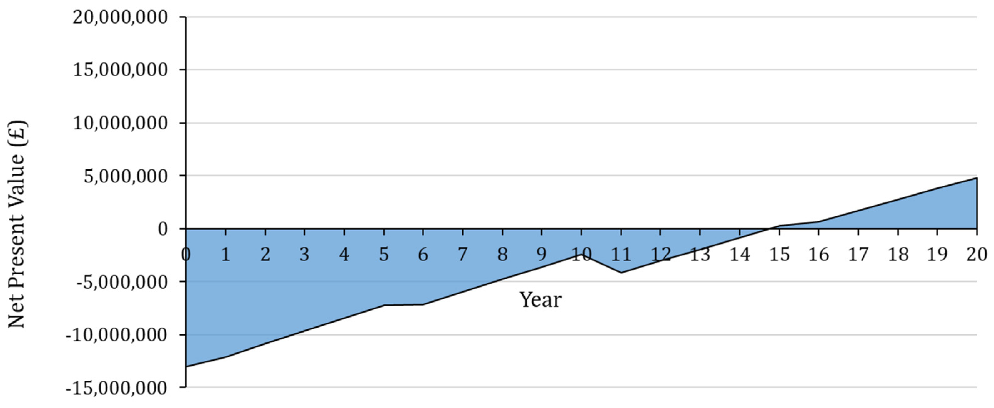 Energies 15 02174 g003