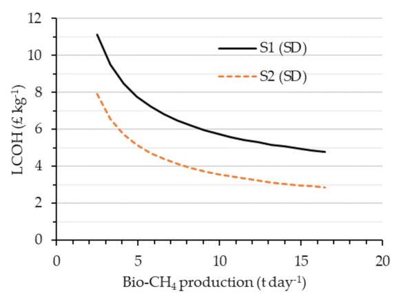 Energies 15 02174 g005