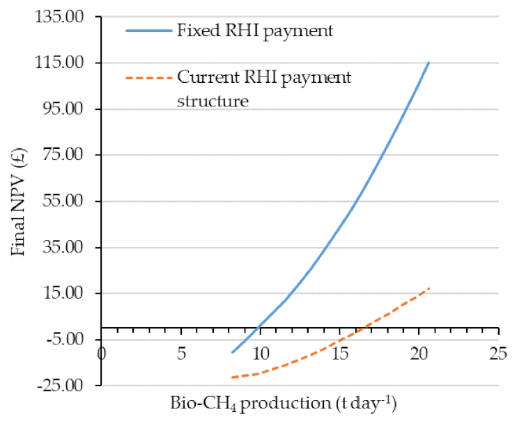 Energies 15 02174 g007