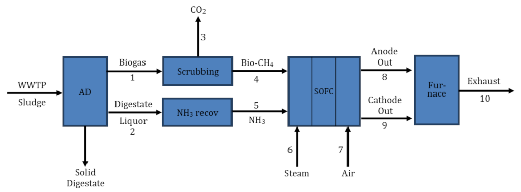 Energies 15 02174 g008