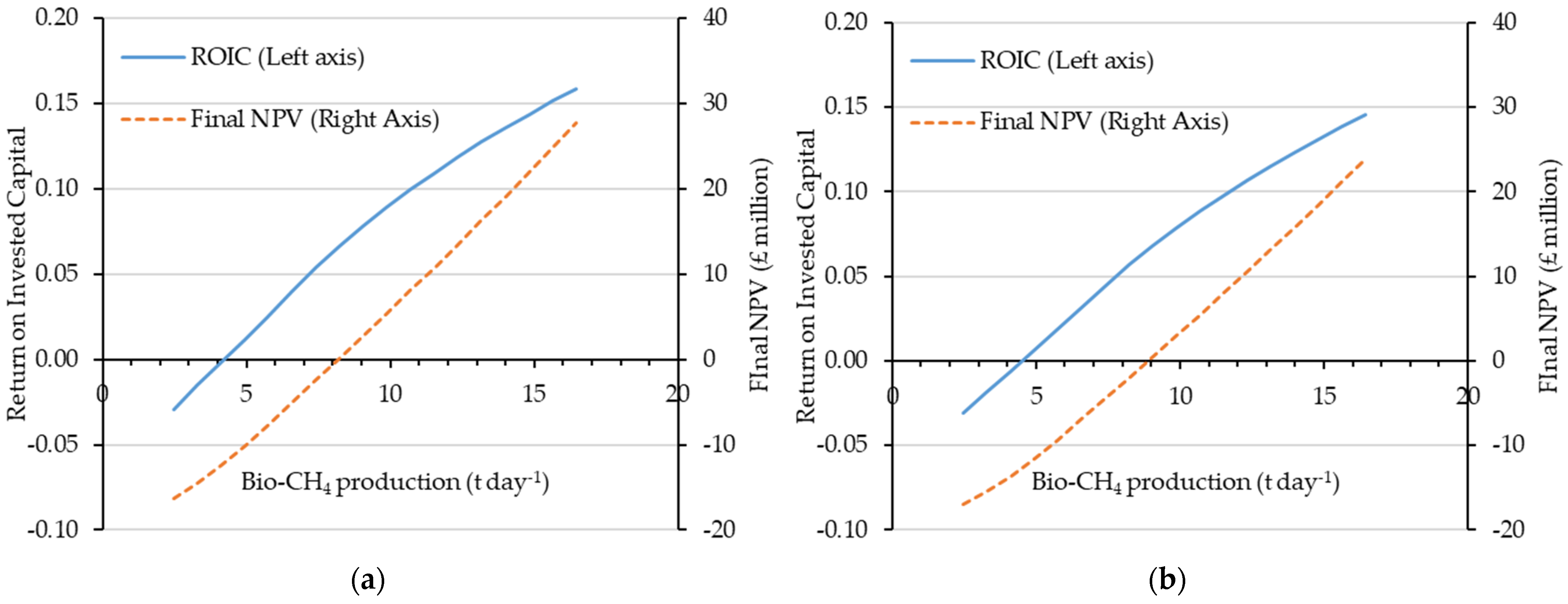 Energies 15 02174 g009