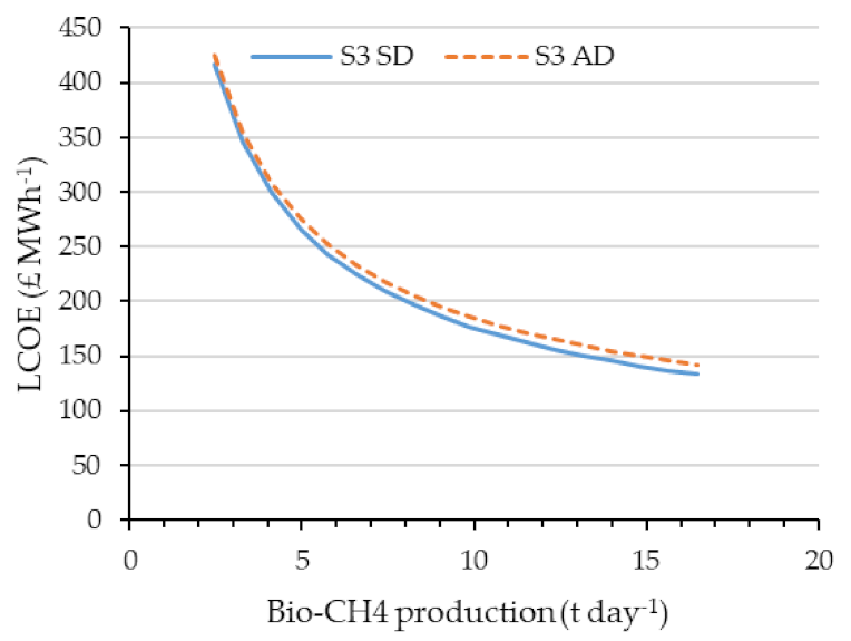 Energies 15 02174 g010