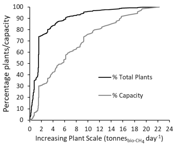 Energies 15 02174 g012