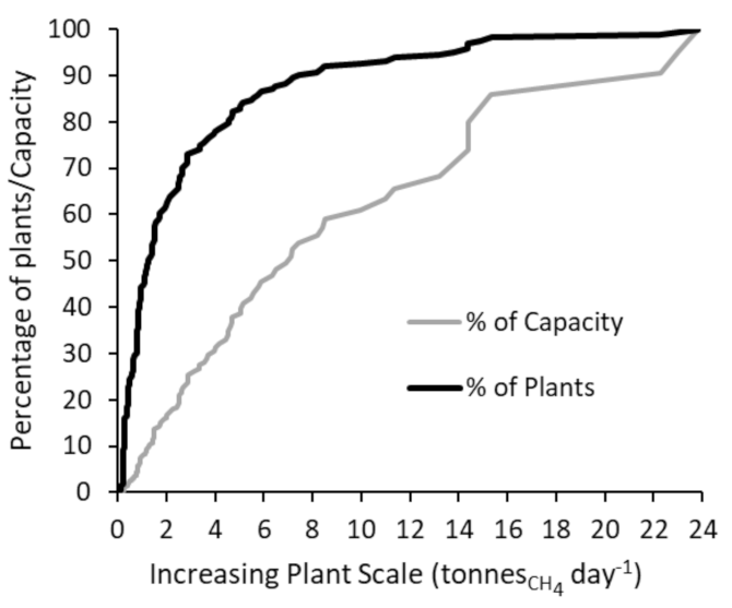 Energies 15 02174 g013