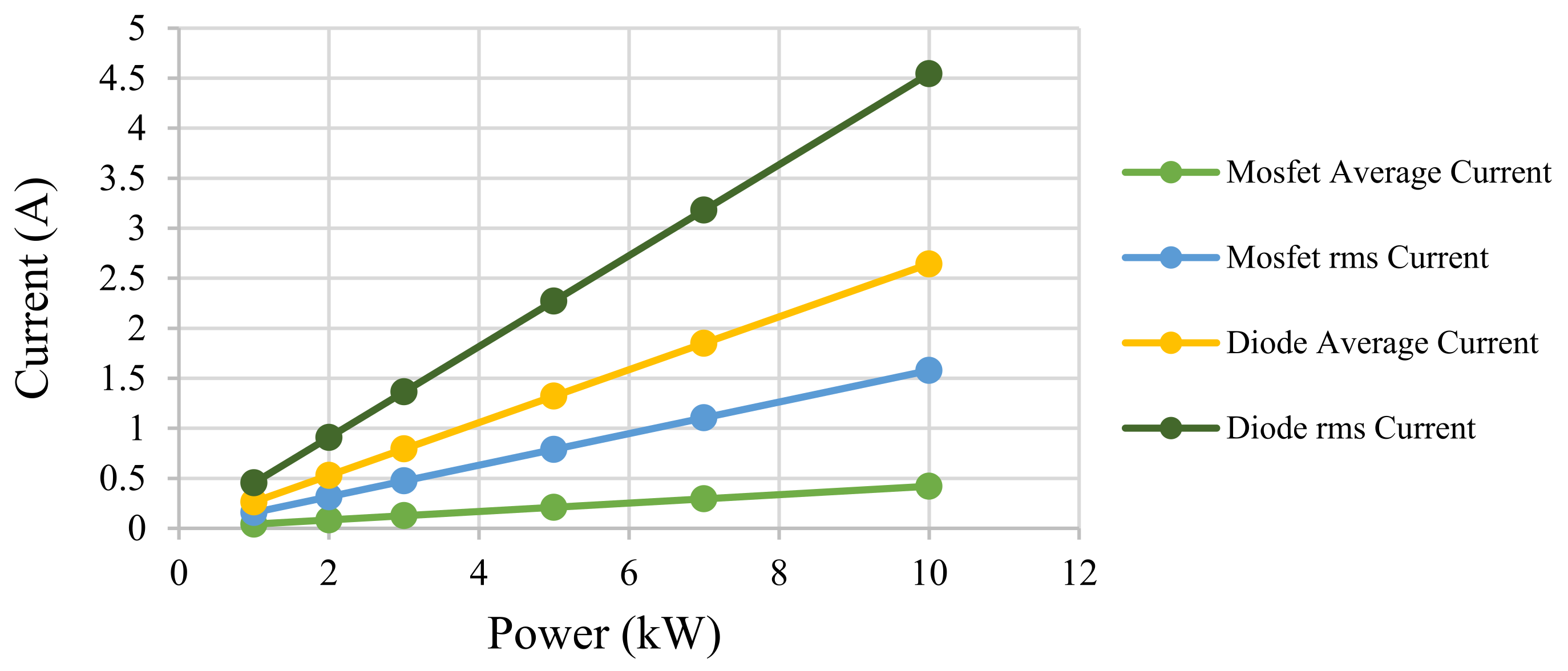 Energies 15 02175 g002