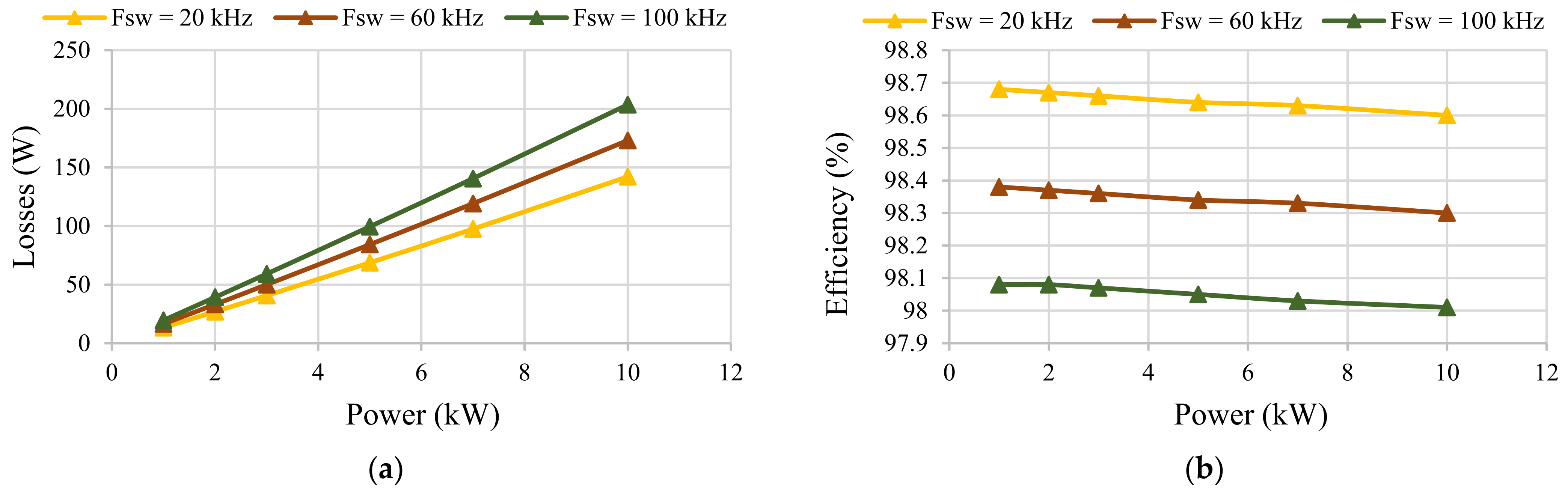 Energies 15 02175 g003