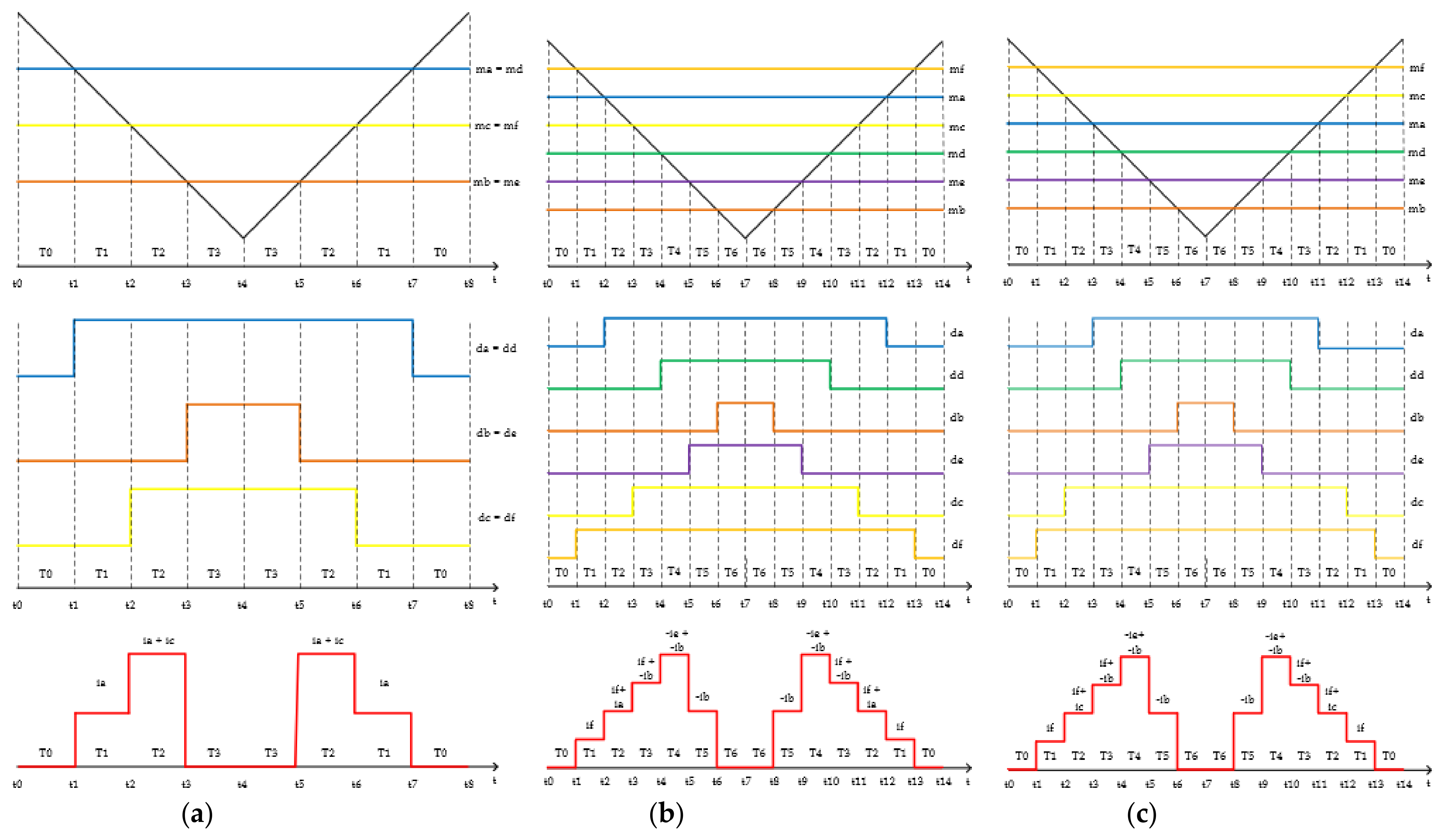 Energies 15 02175 g005