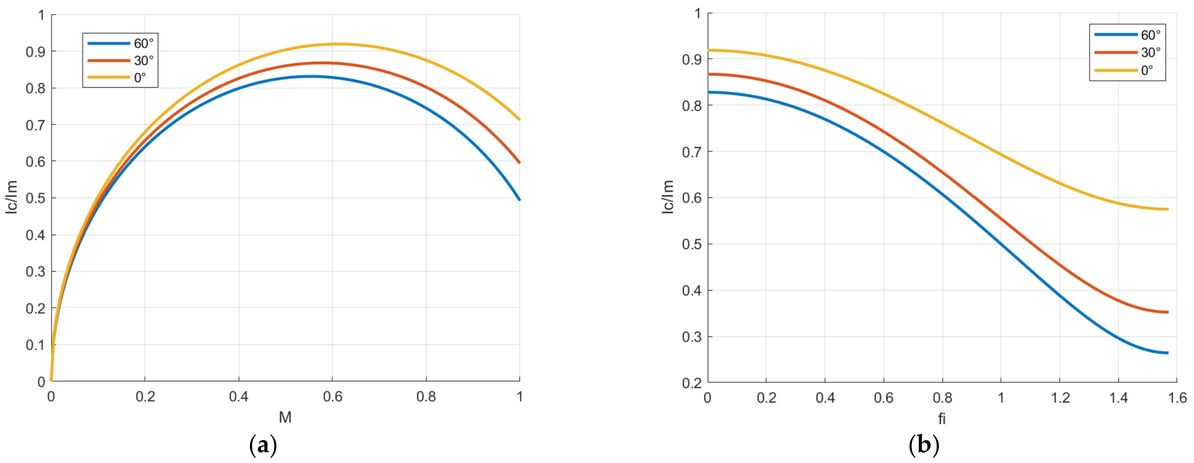 Energies 15 02175 g006