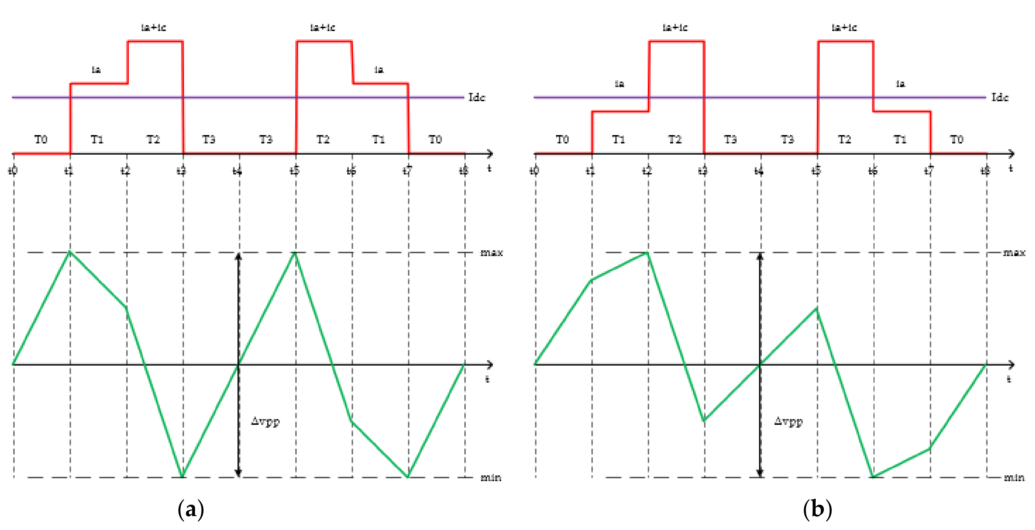 Energies 15 02175 g007