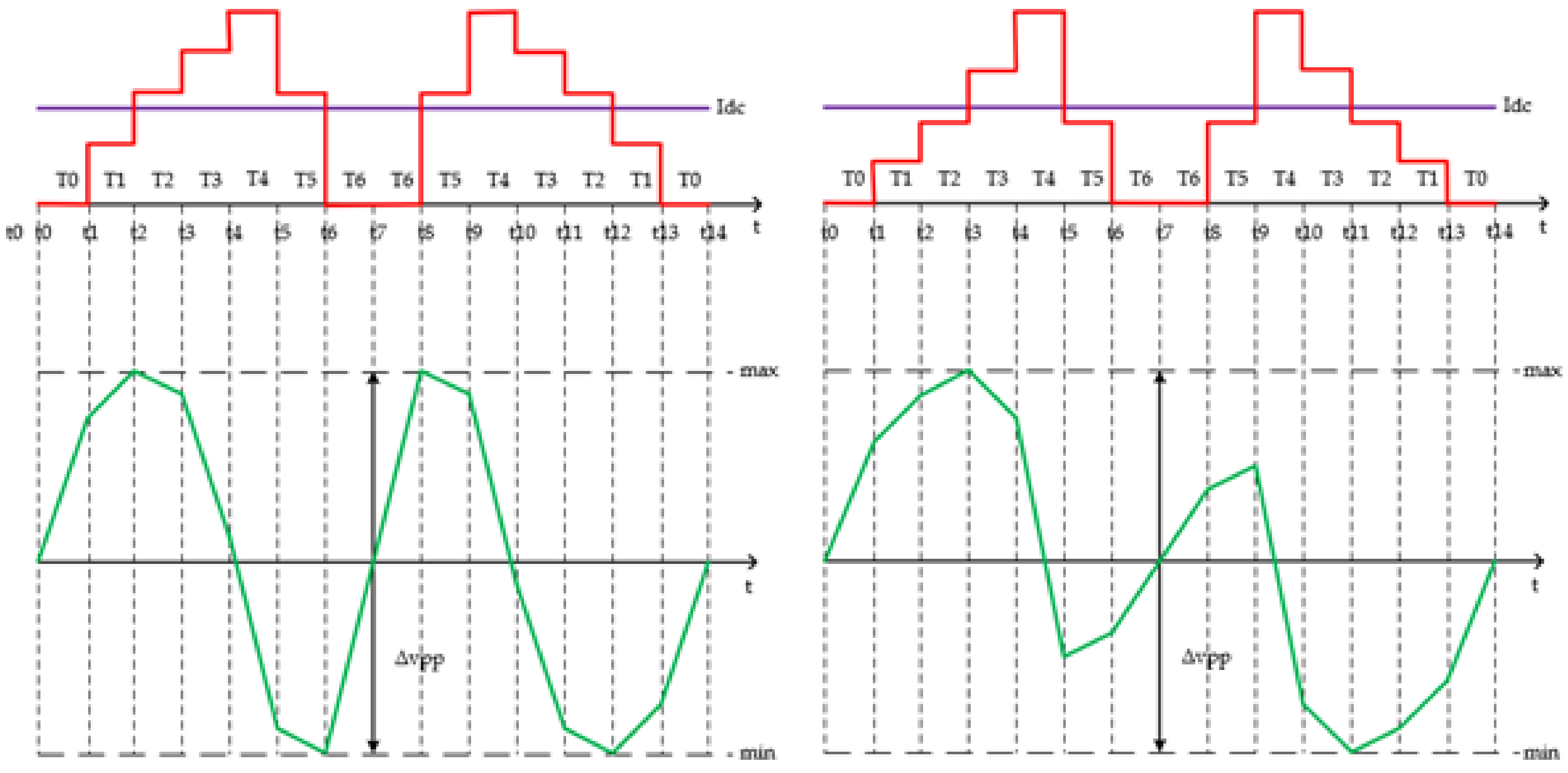 Energies 15 02175 g008