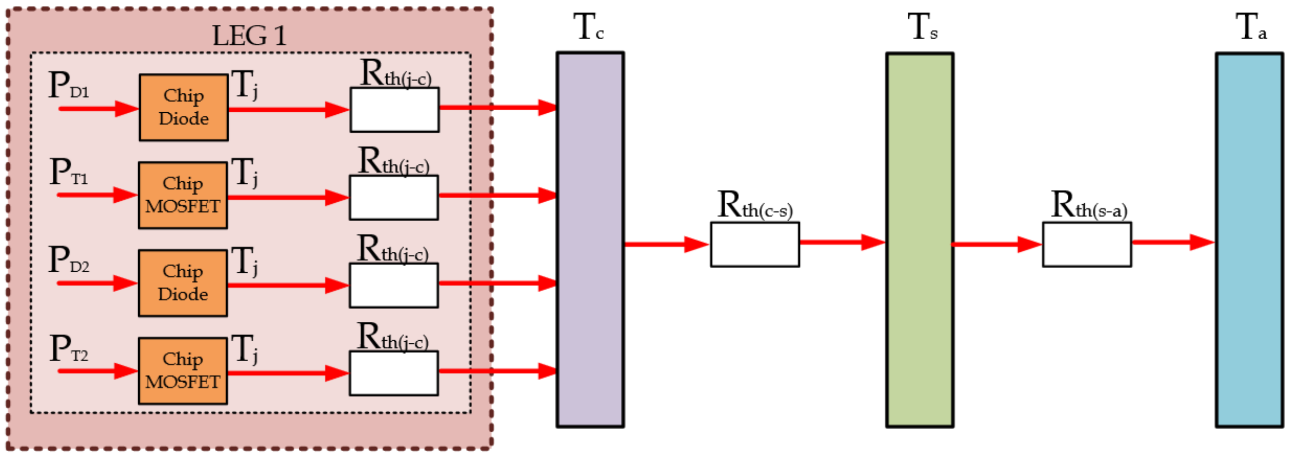 Energies 15 02175 g009