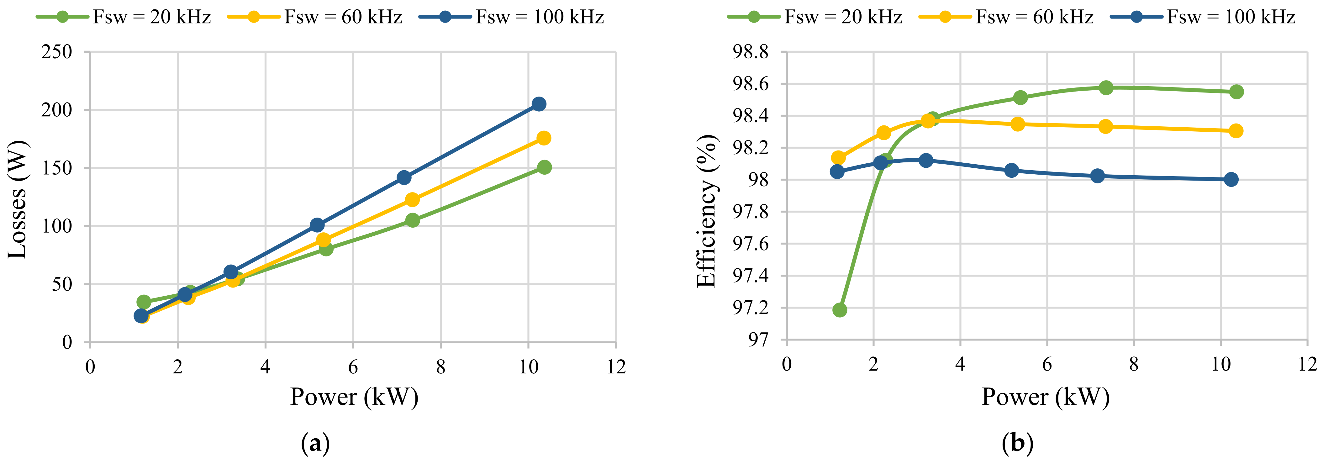 Energies 15 02175 g010