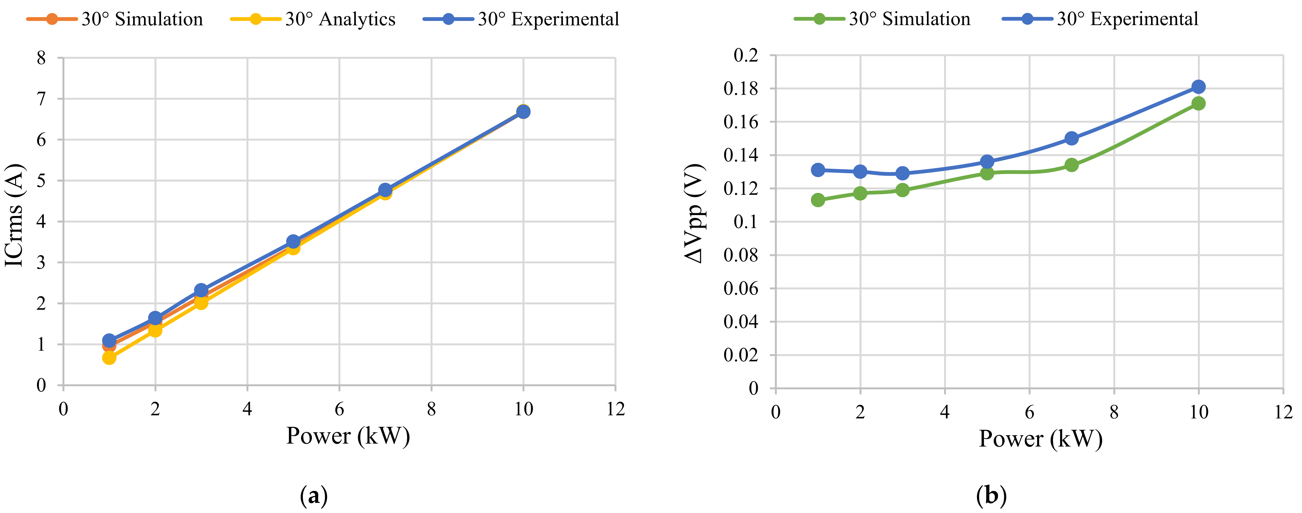 Energies 15 02175 g014