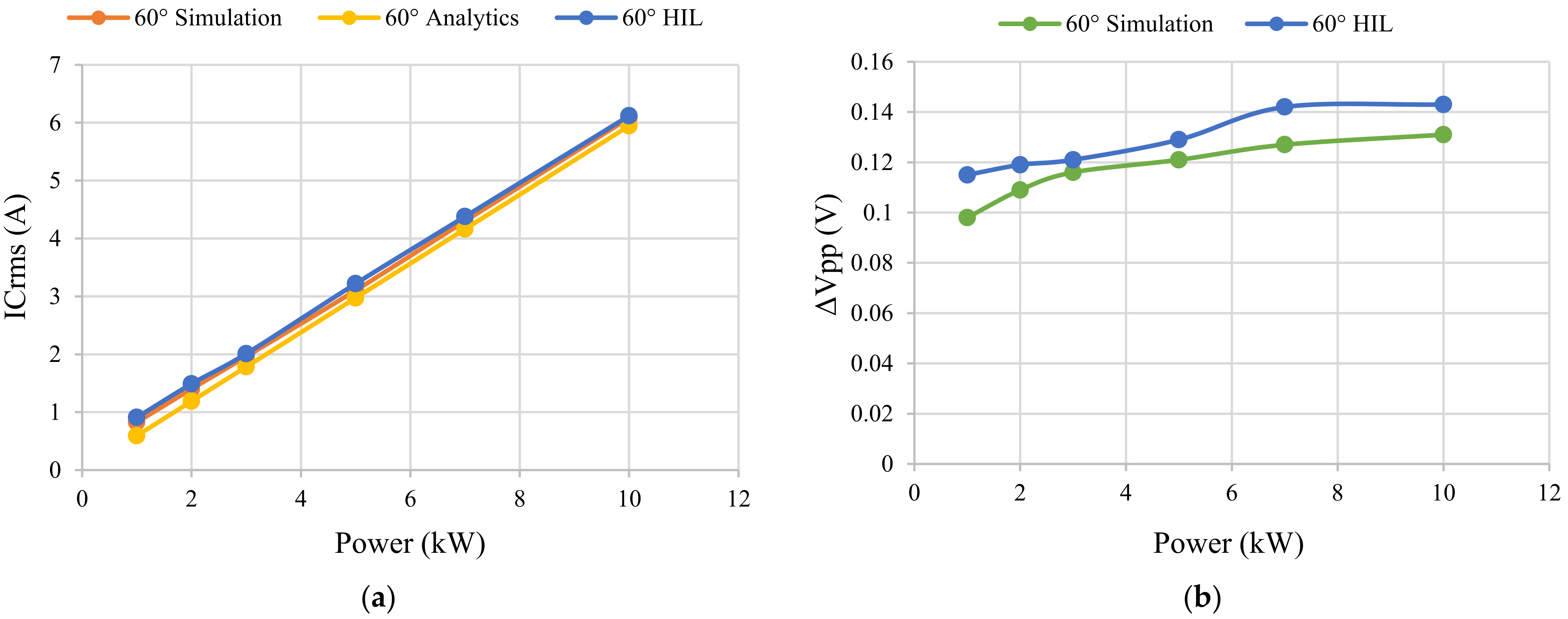 Energies 15 02175 g015