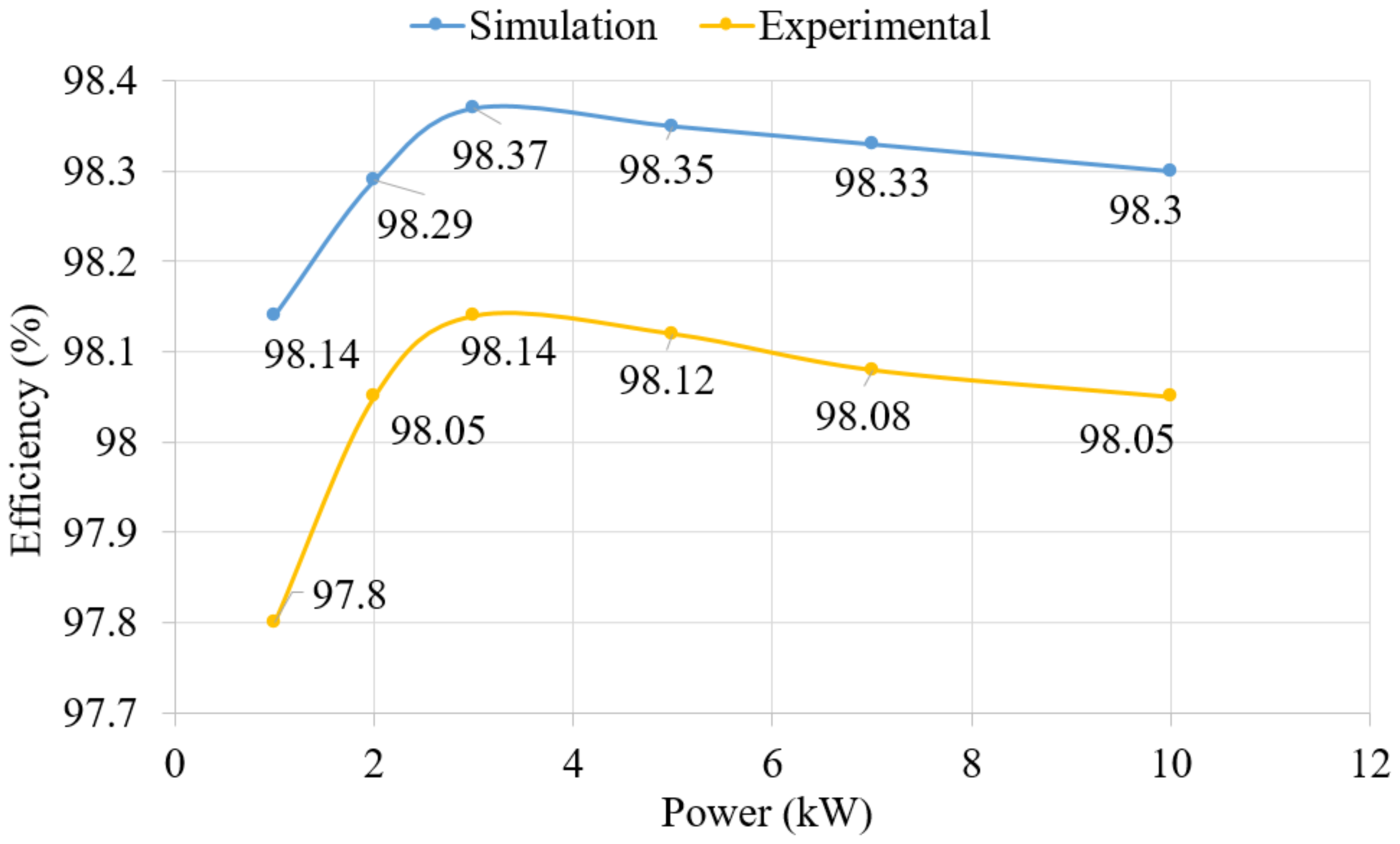 Energies 15 02175 g016