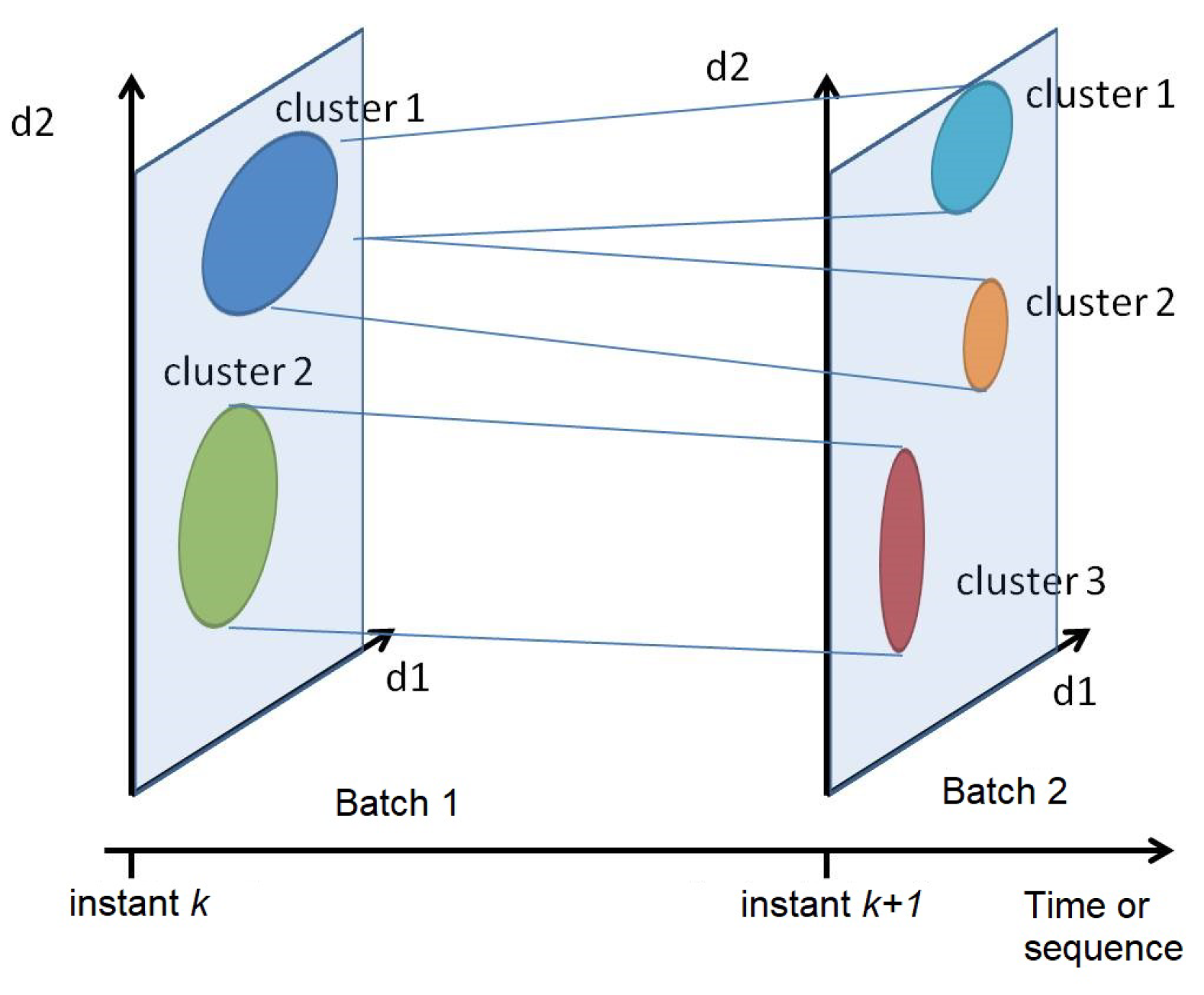 Energies 15 02176 g002 Energies 15 02176 g002