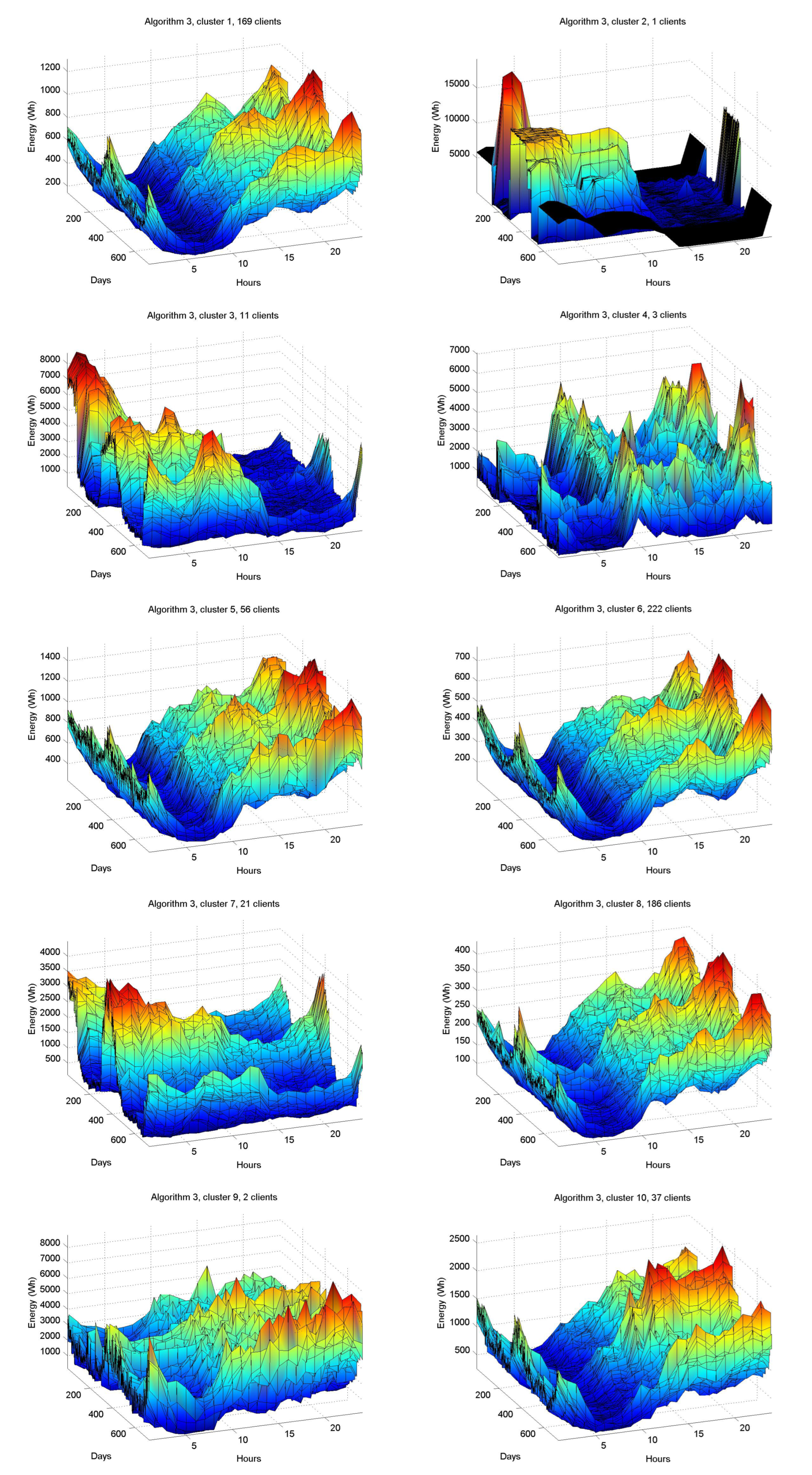 Energies 15 02176 g005 Energies 15 02176 g005