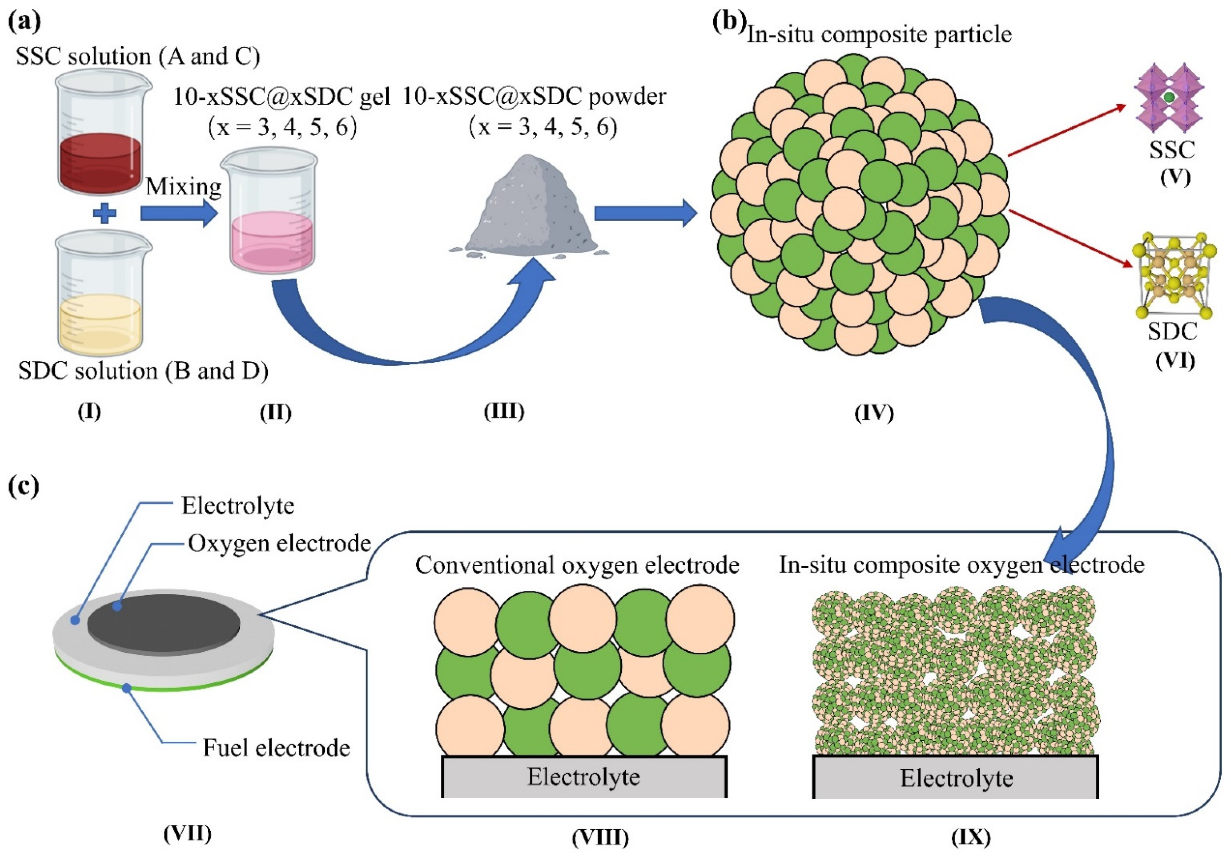 Energies 15 02178 g001