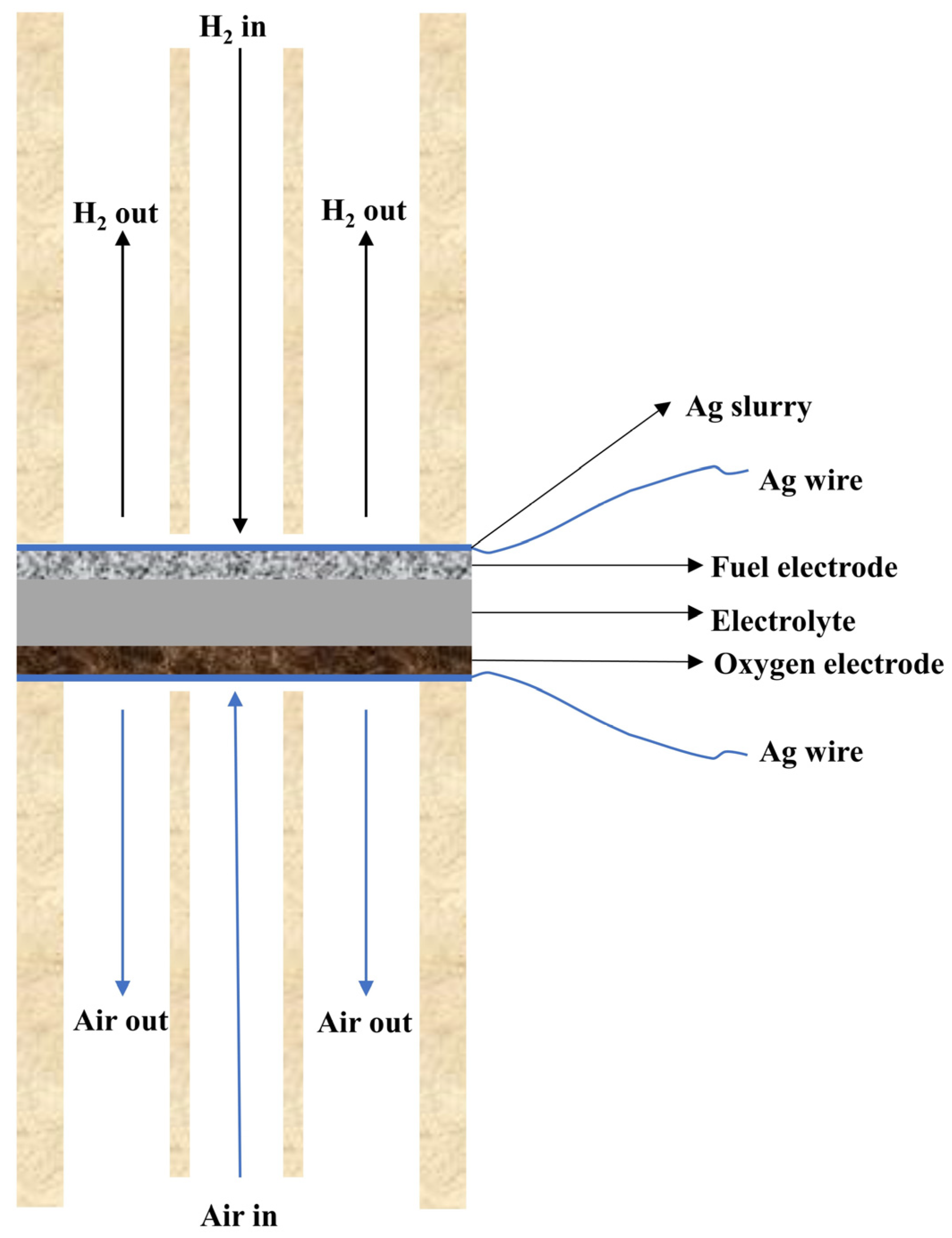 Energies 15 02178 g002