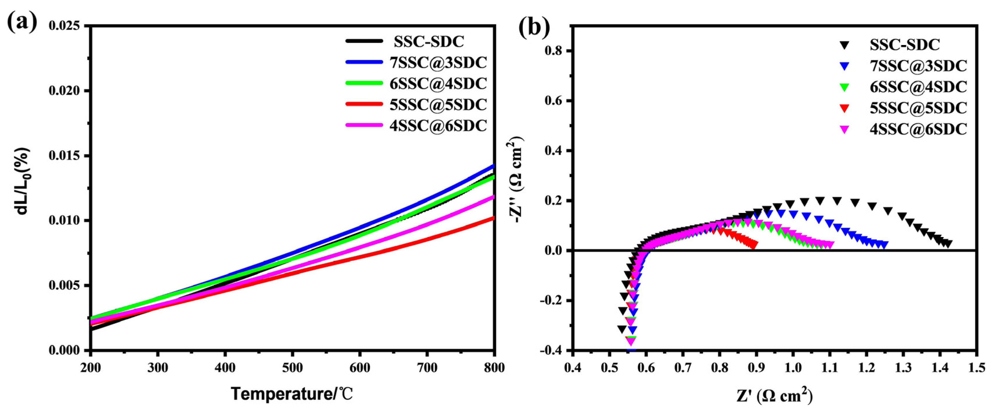 Energies 15 02178 g005