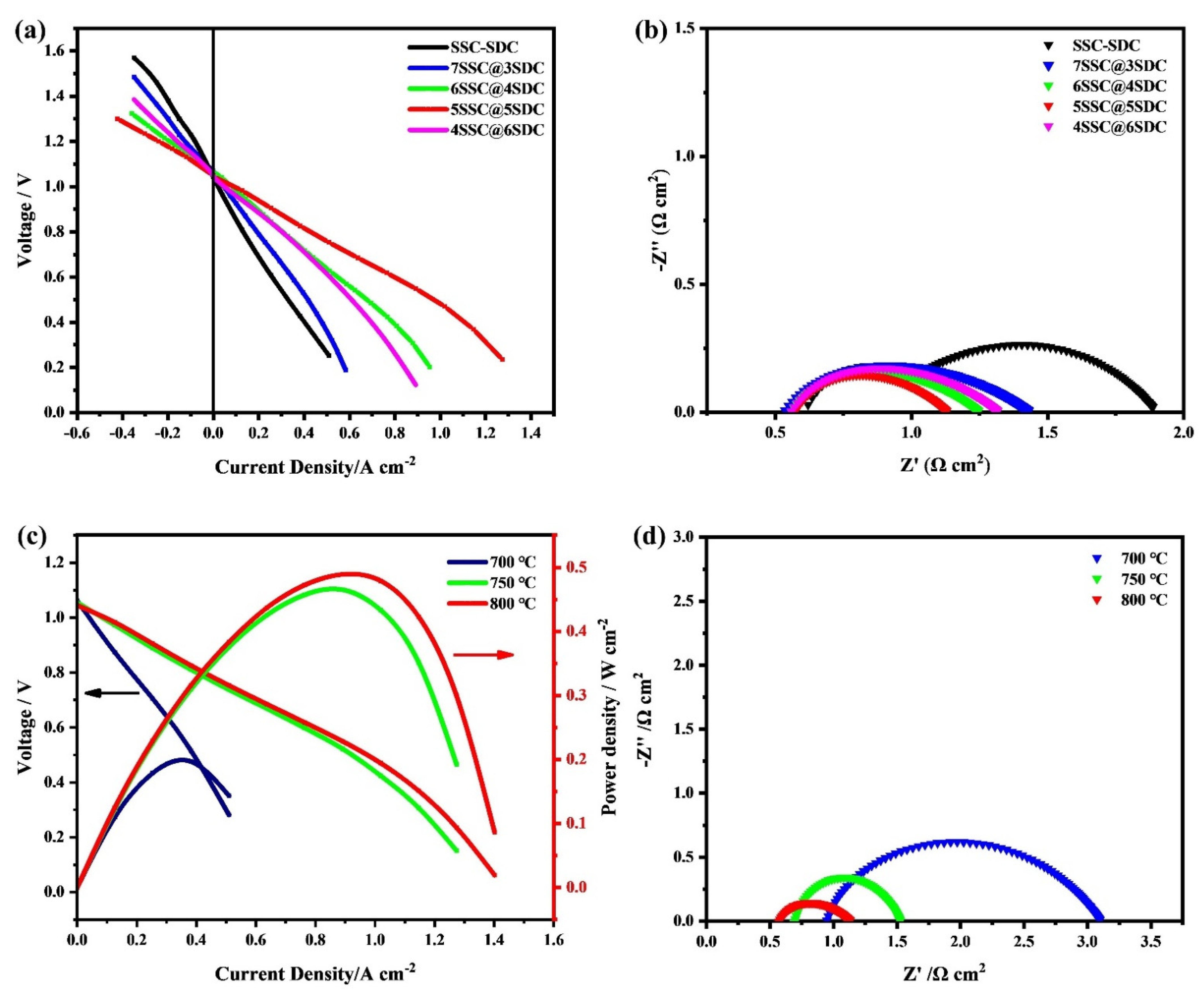 Energies 15 02178 g006