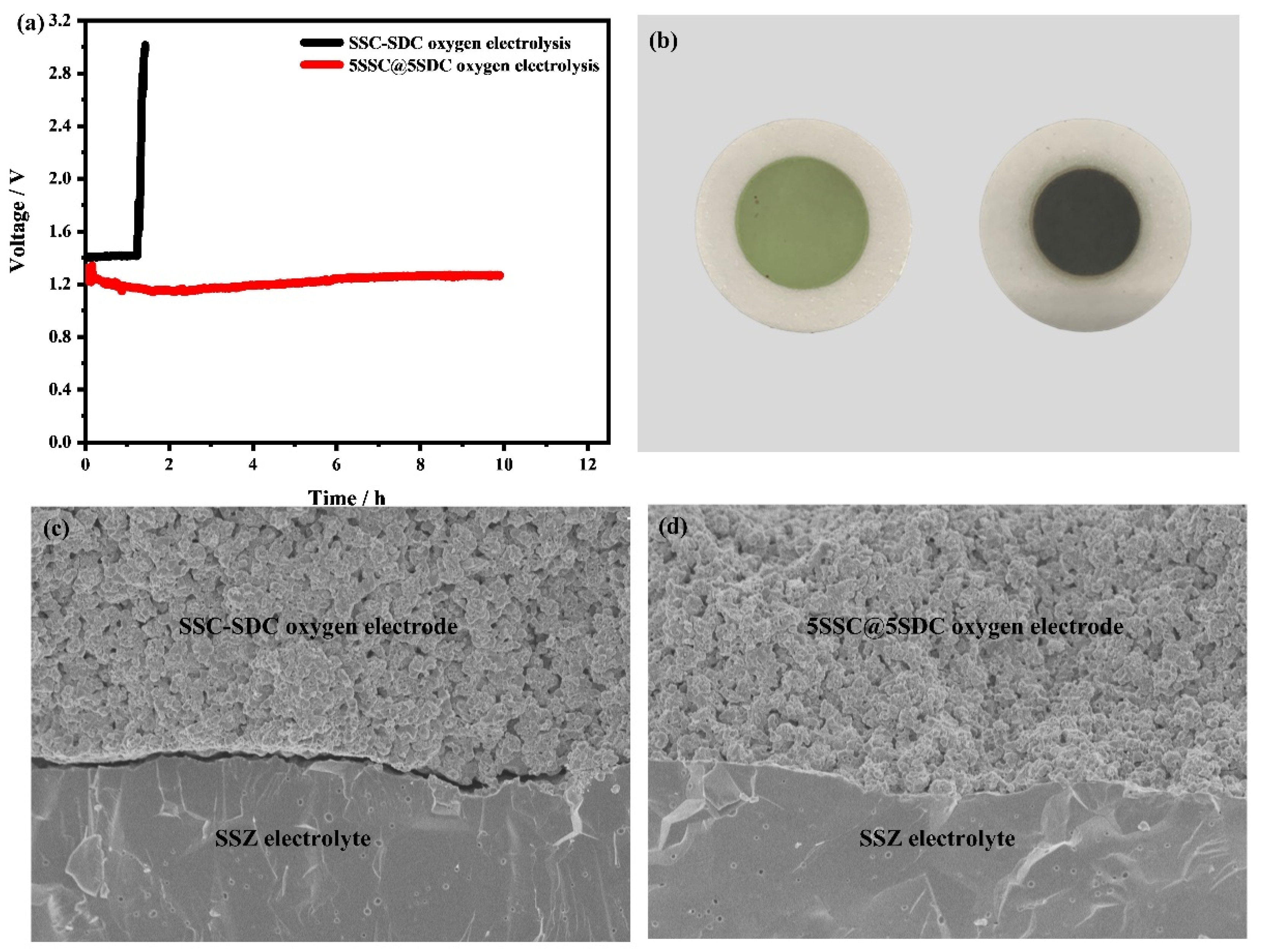 Energies 15 02178 g007