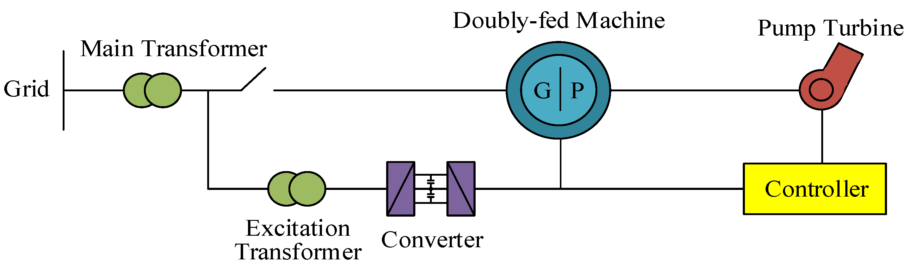Energies 15 02179 g002