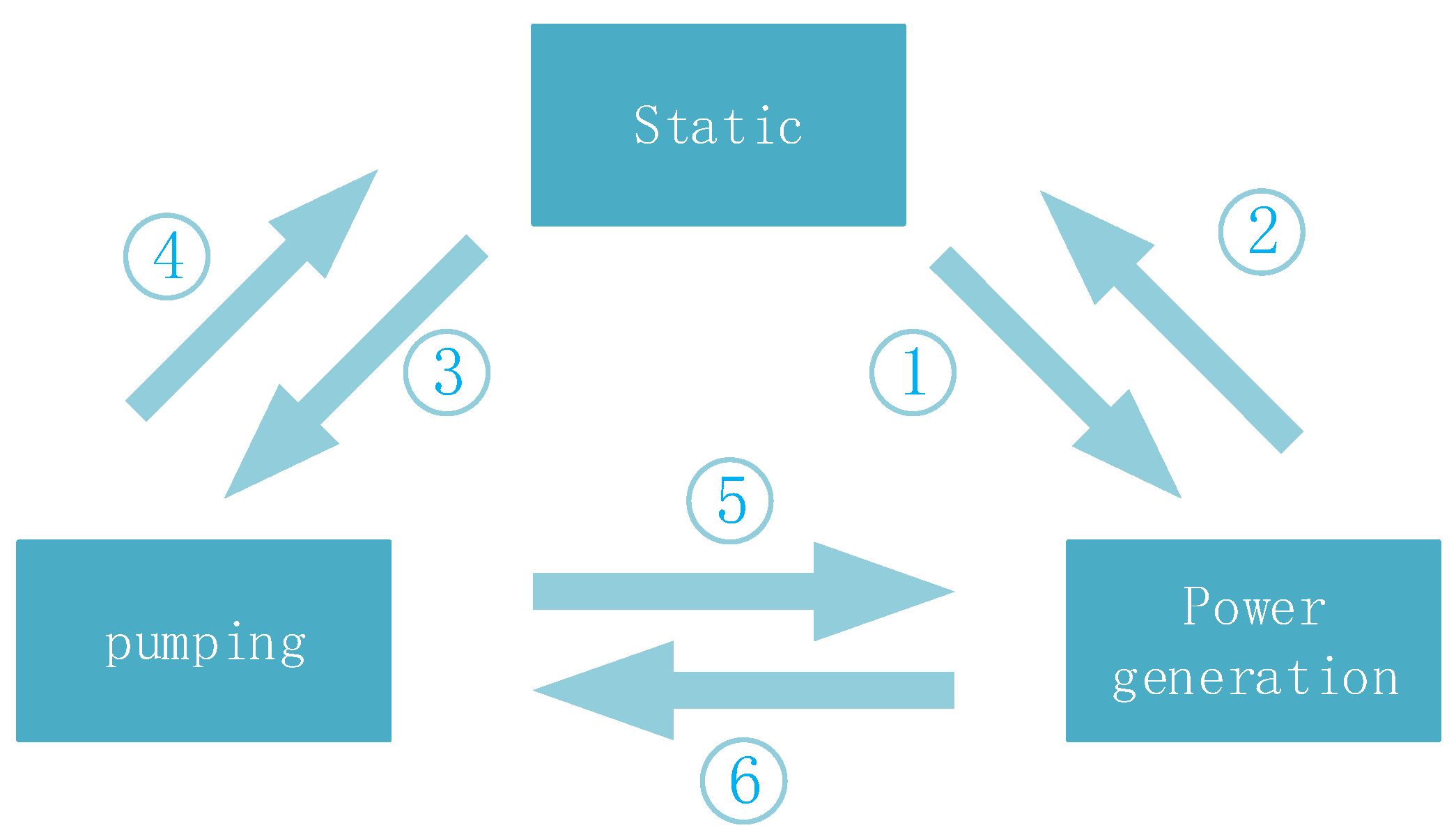 Energies 15 02179 g003