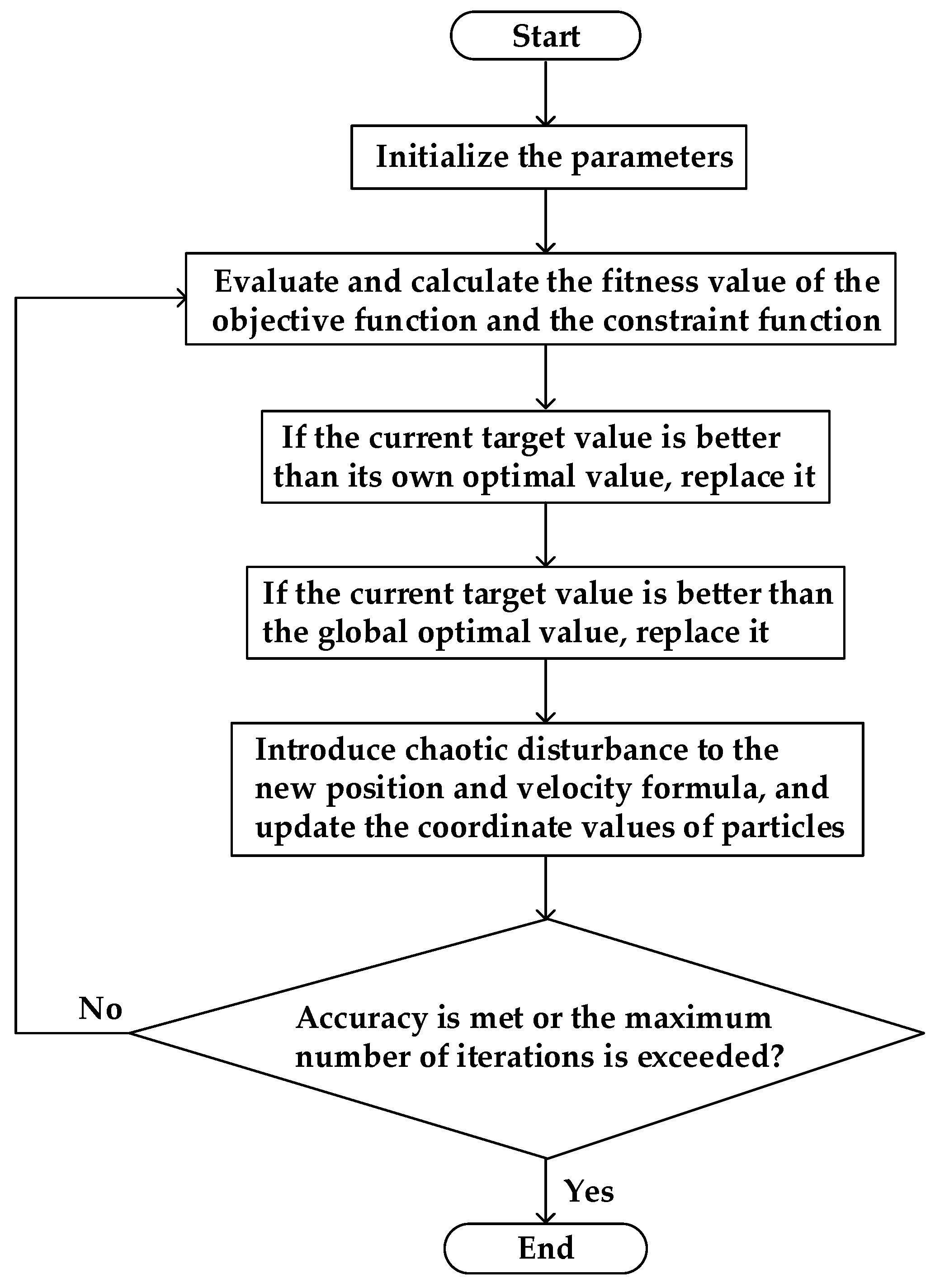 Energies 15 02179 g006