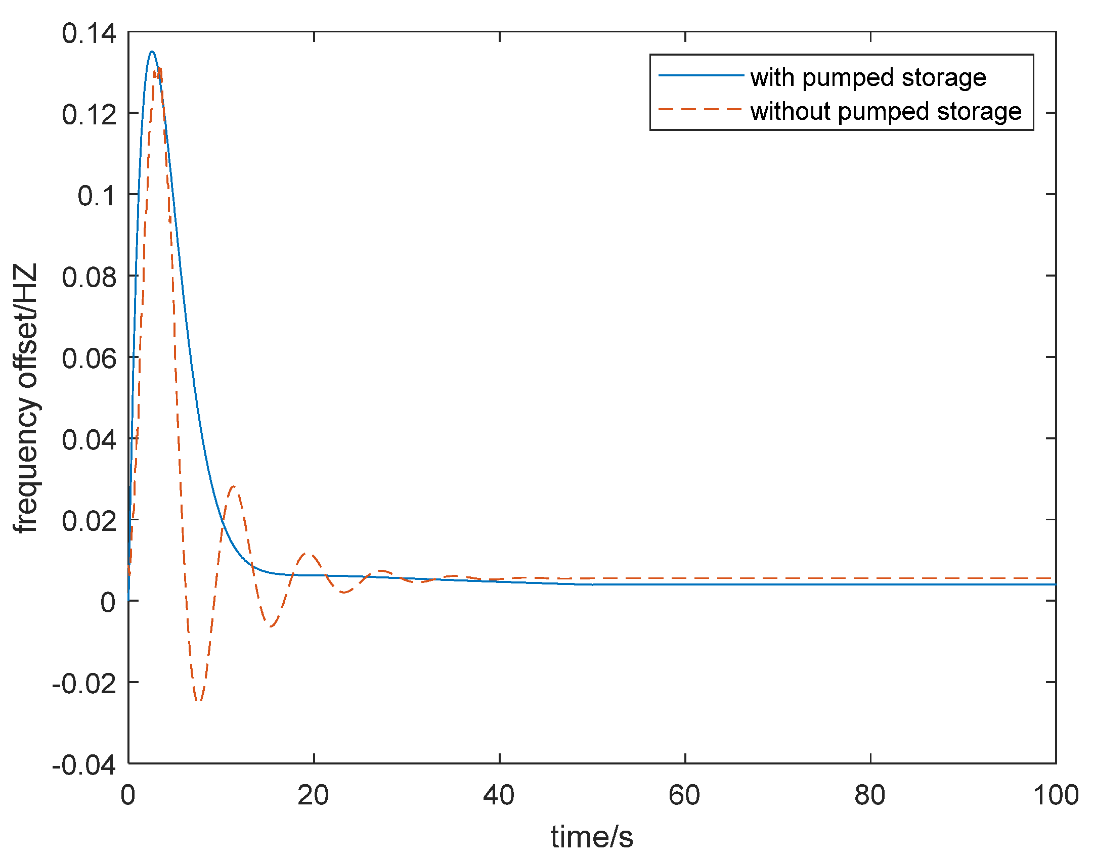 Energies 15 02179 g009