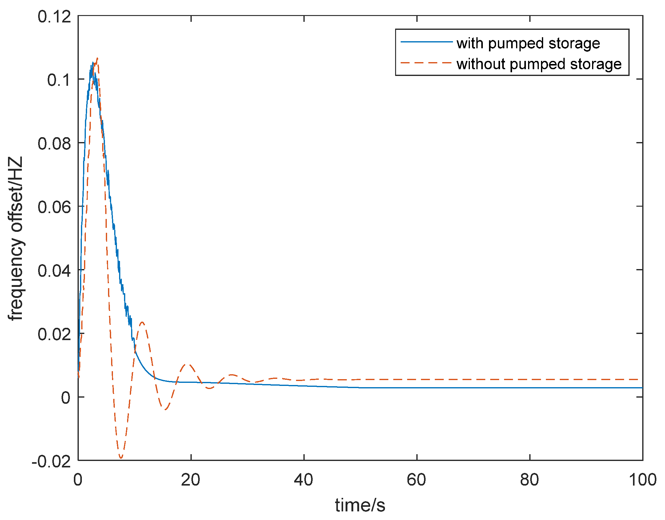 Energies 15 02179 g010