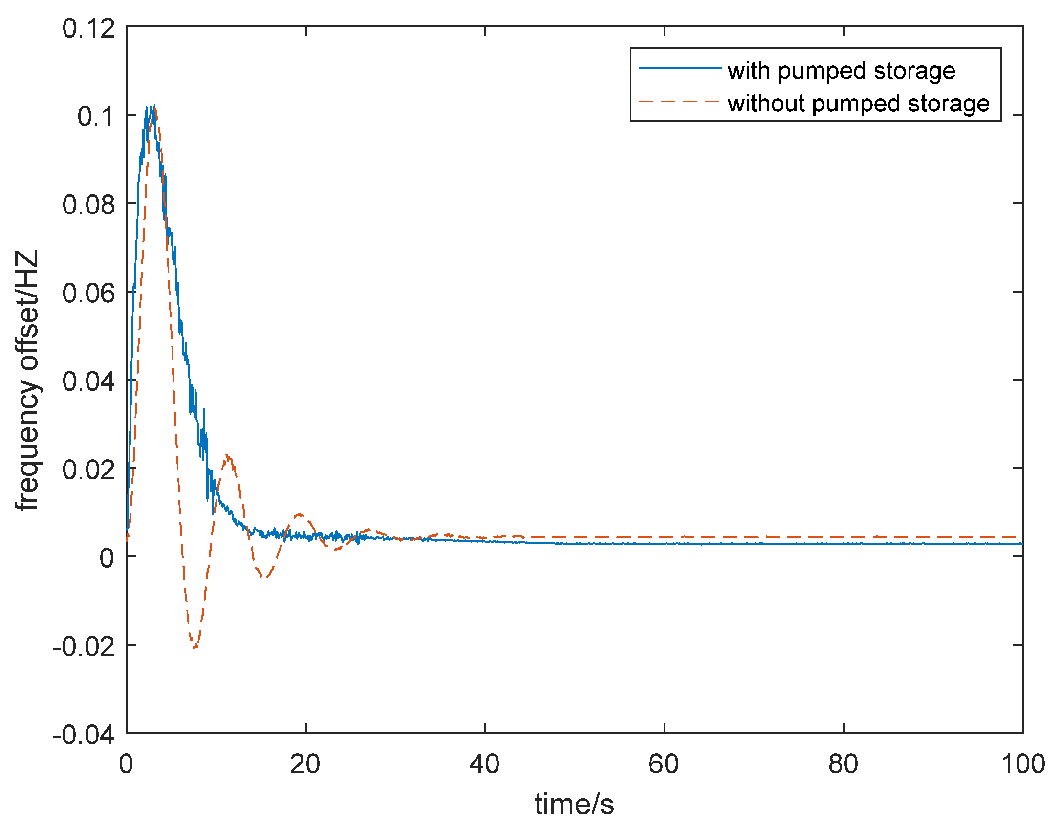 Energies 15 02179 g011