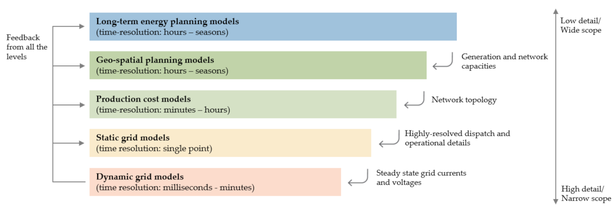 Energies 15 02180 g003 550