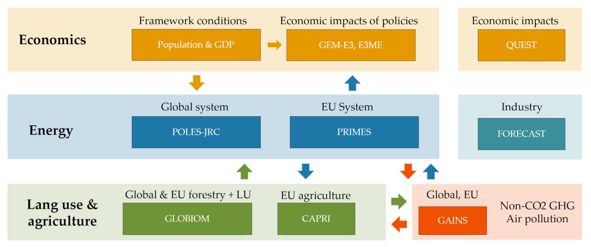 Energies 15 02180 g006 550