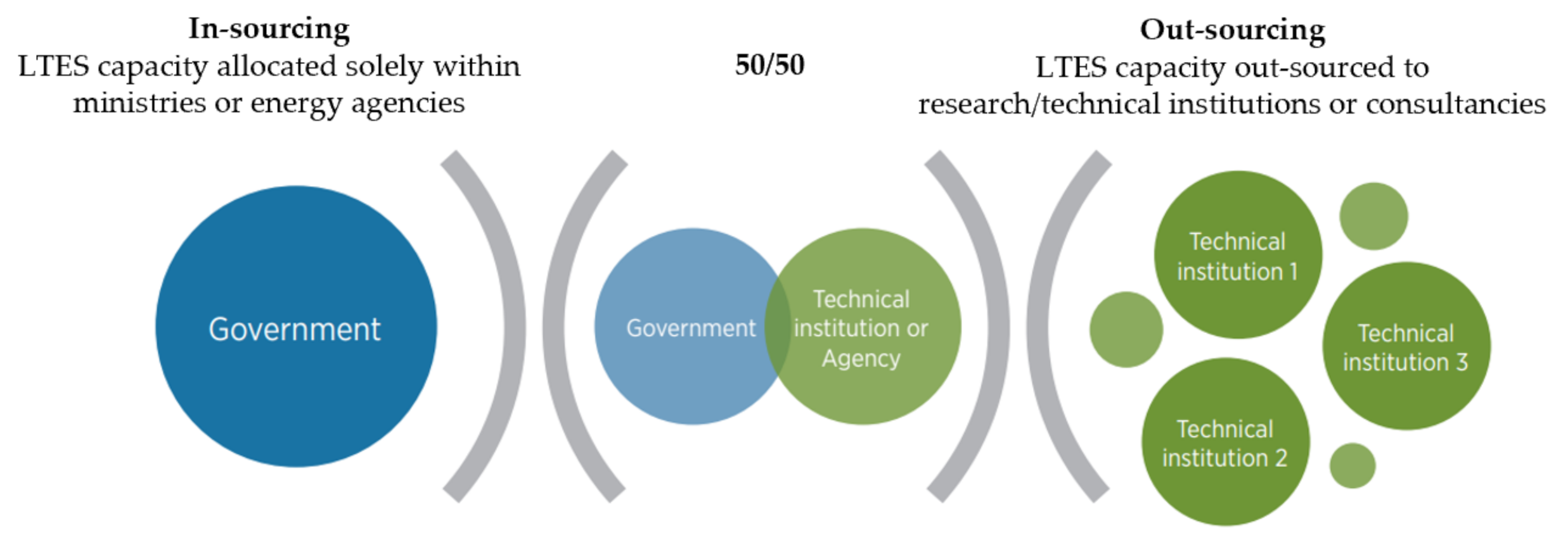 Energies 15 02180 g008 550