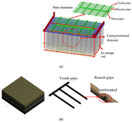Numerical Simulation on the Structural Design of a Multi-Pore 