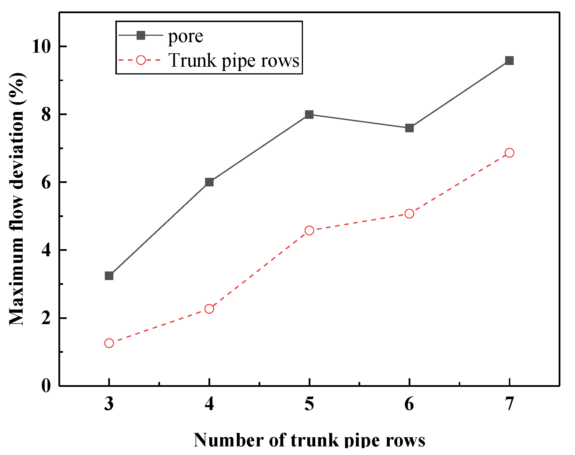 Energies 15 02181 g003